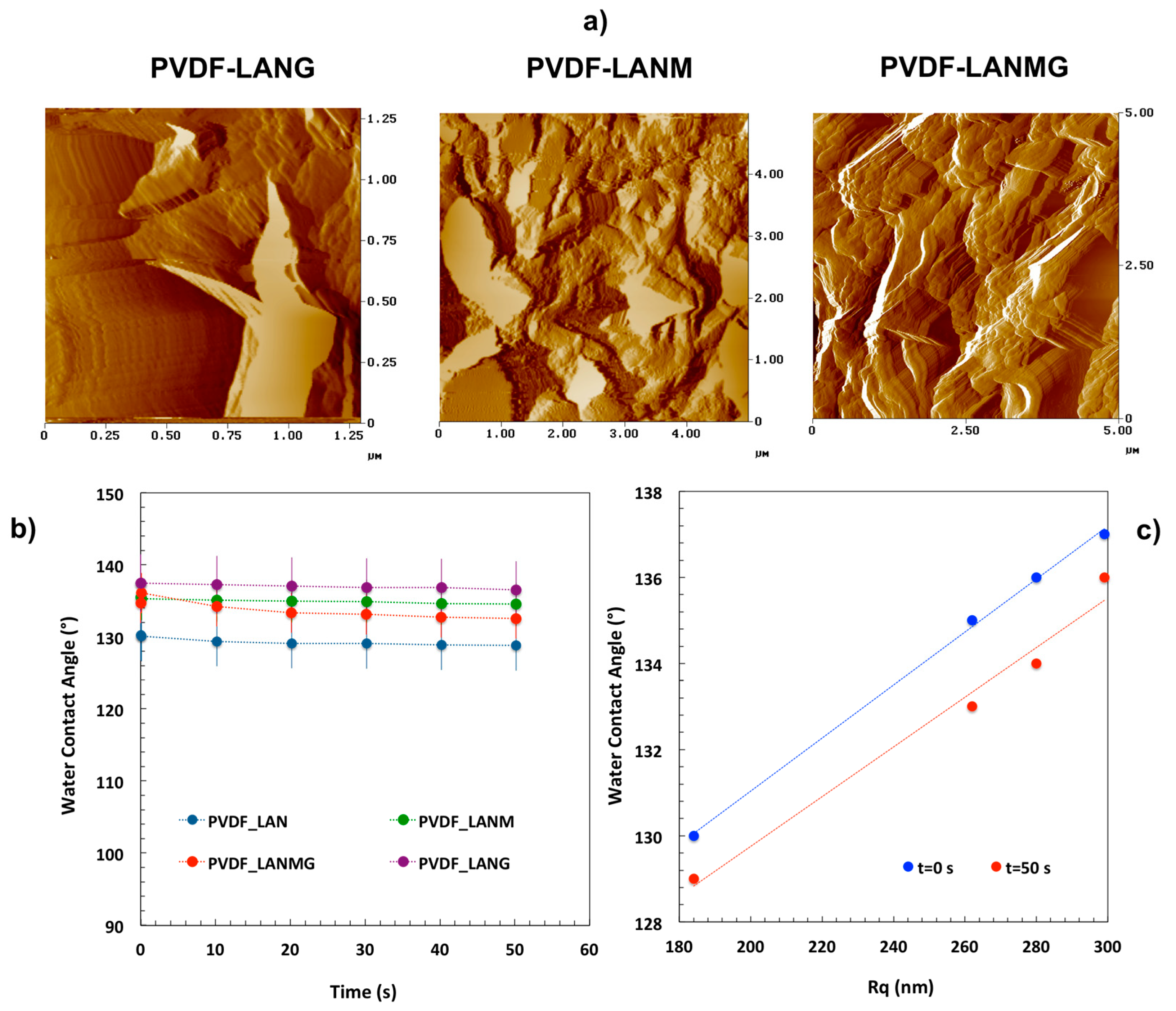 Membranes 13 00437 g005