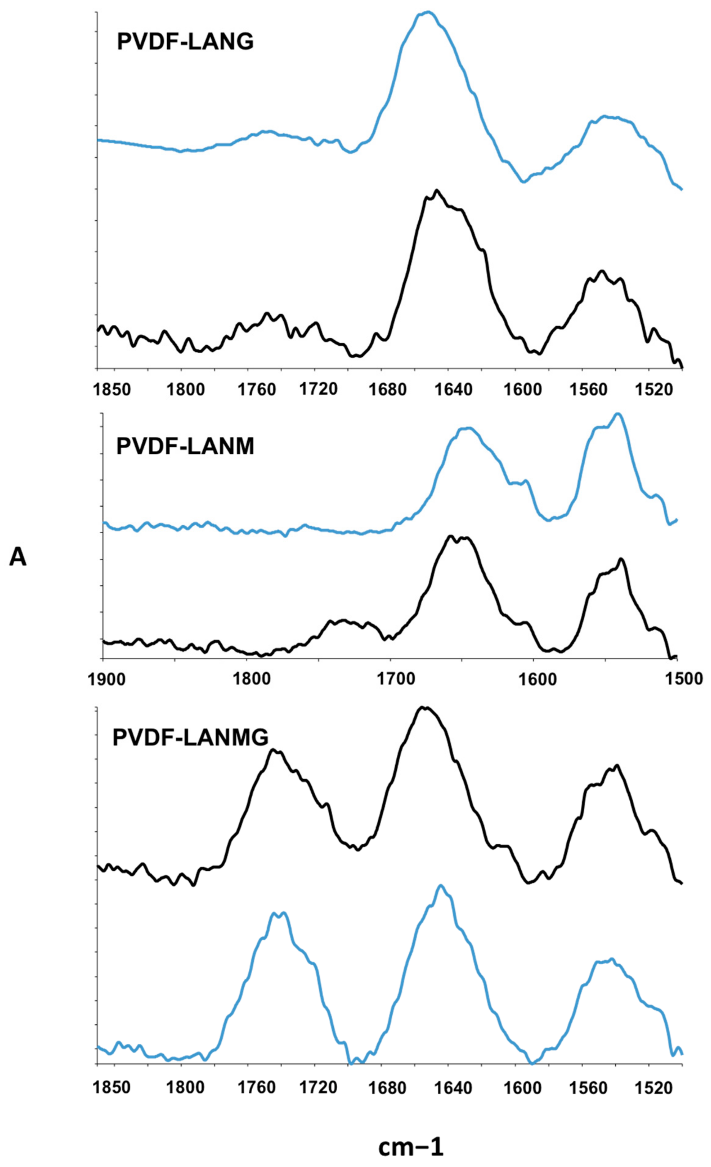 Membranes 13 00437 g006