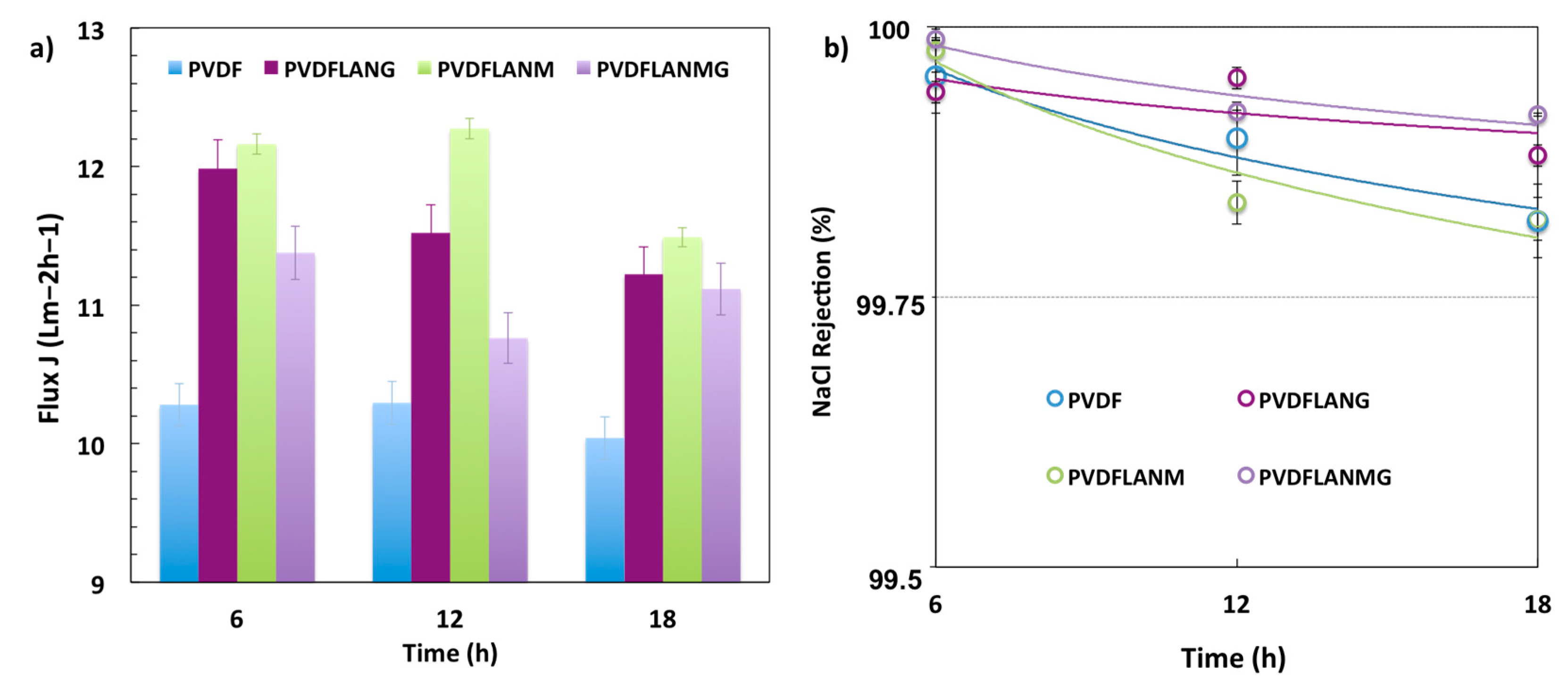 Membranes 13 00437 g007