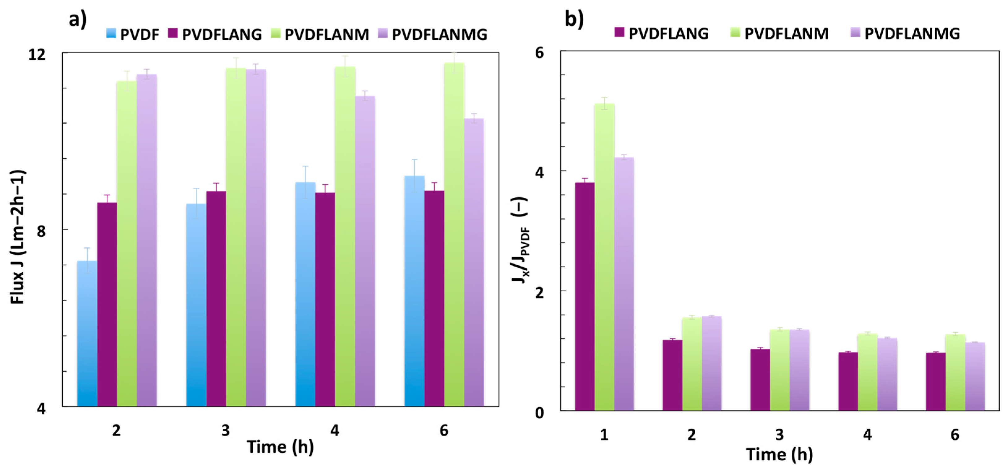 Membranes 13 00437 g008