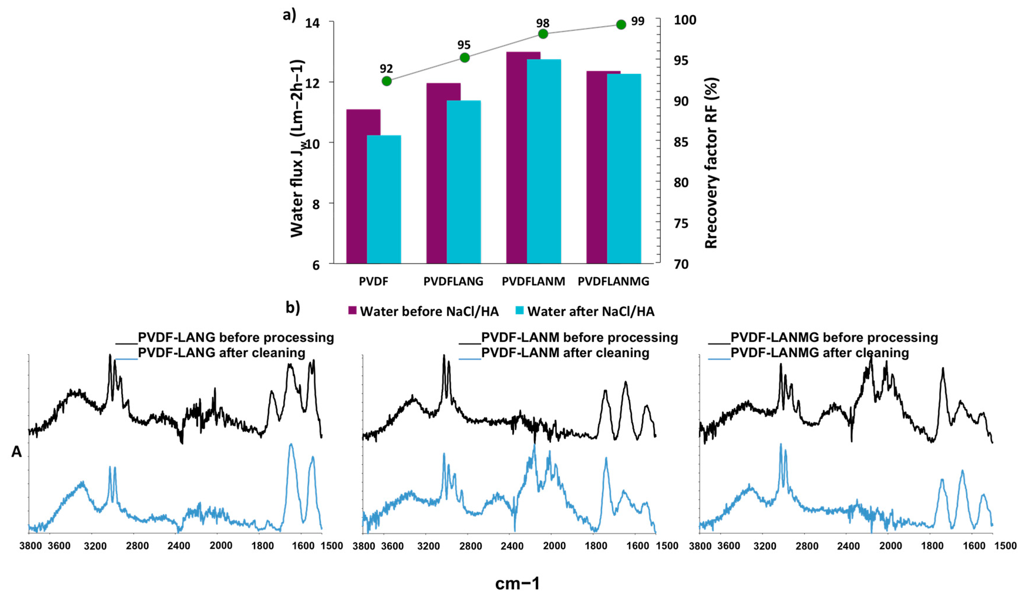 Membranes 13 00437 g009