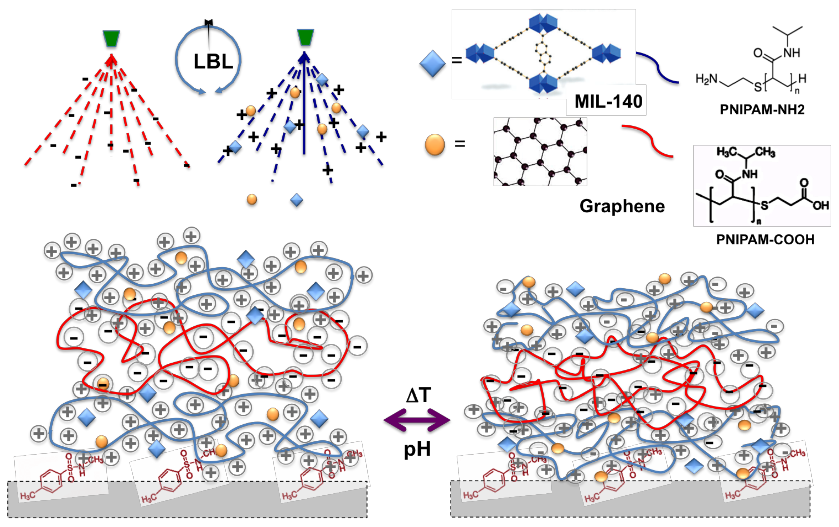 Membranes 13 00437 sch001