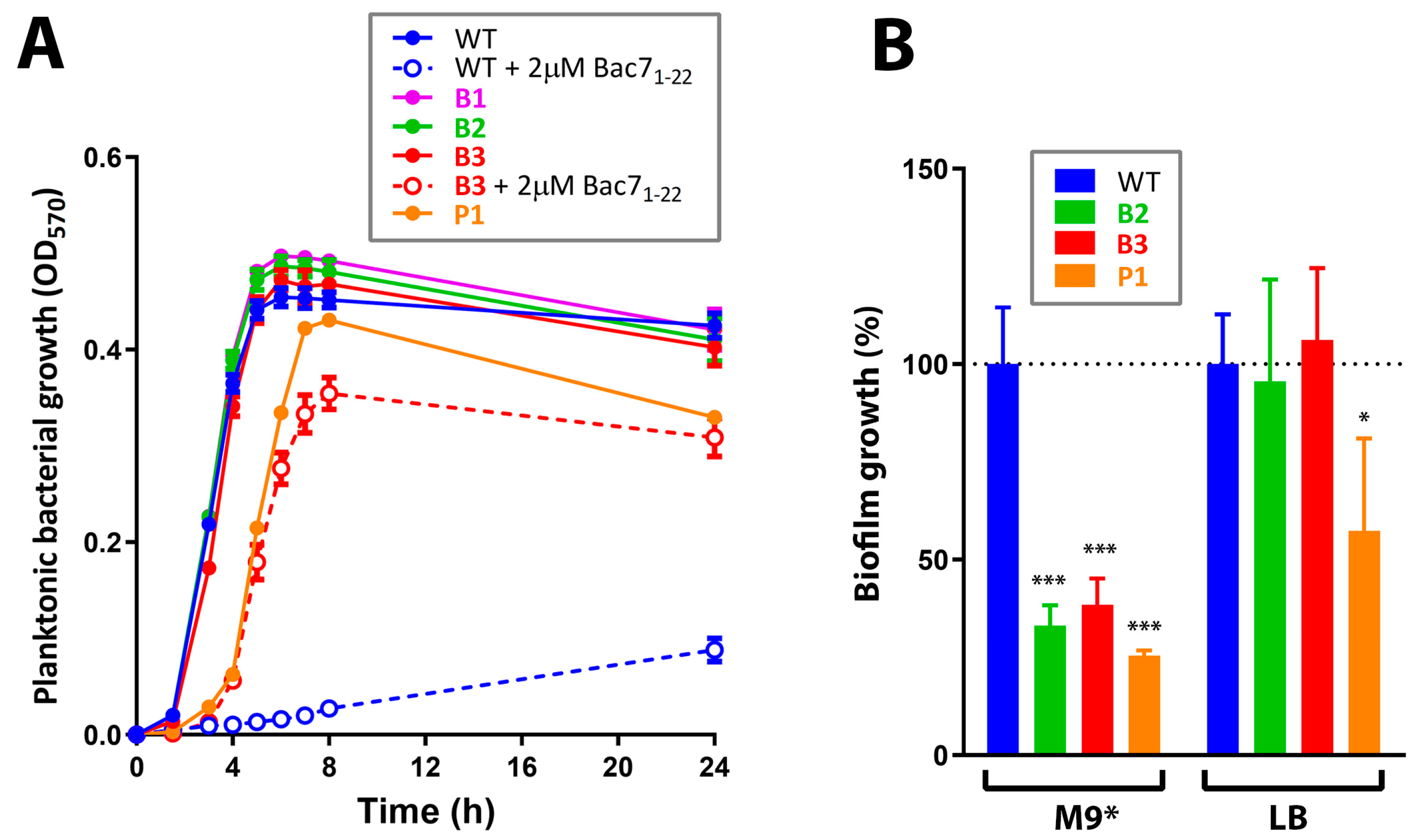 Membranes 13 00438 g002