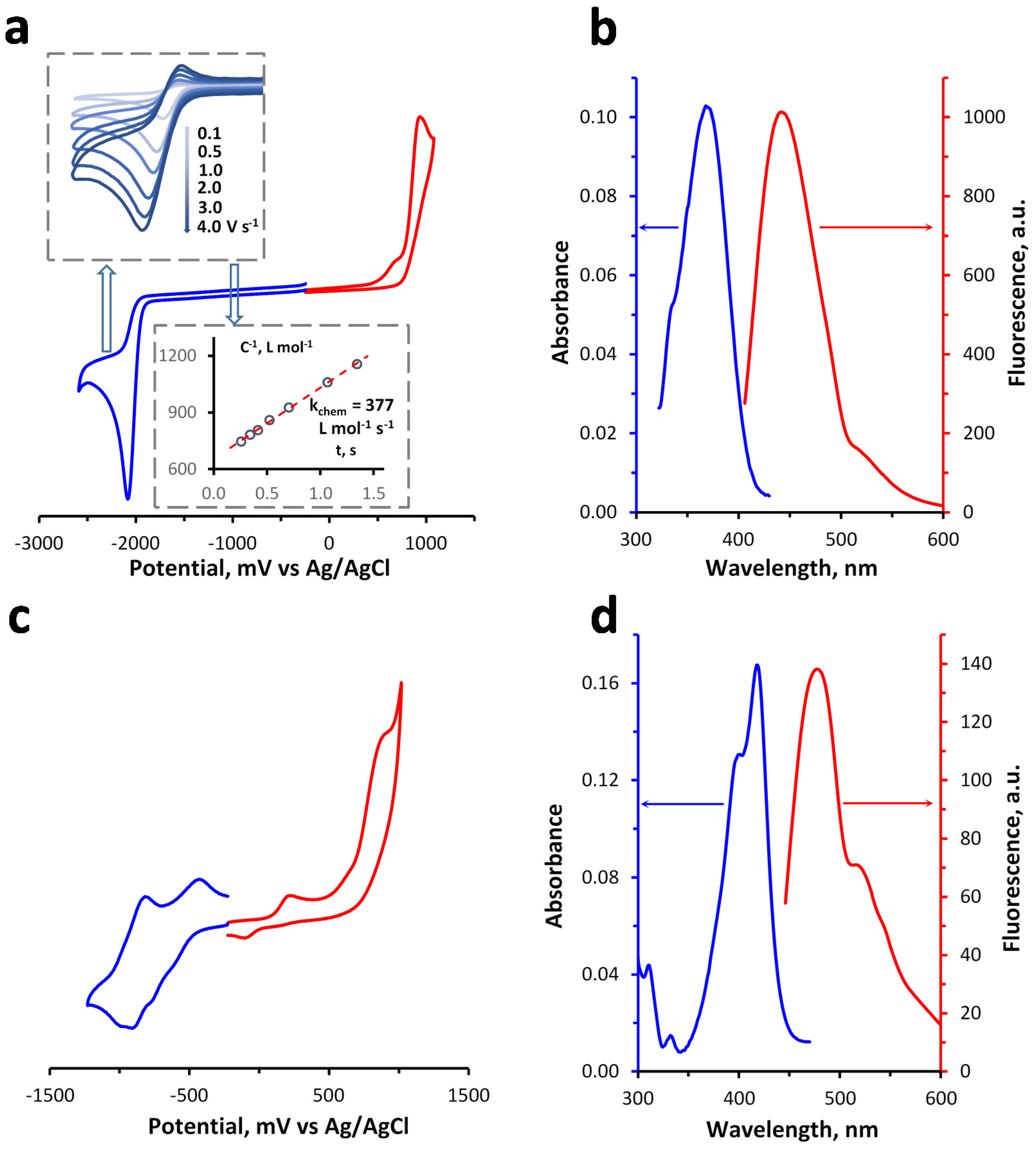 Membranes 13 00439 g002