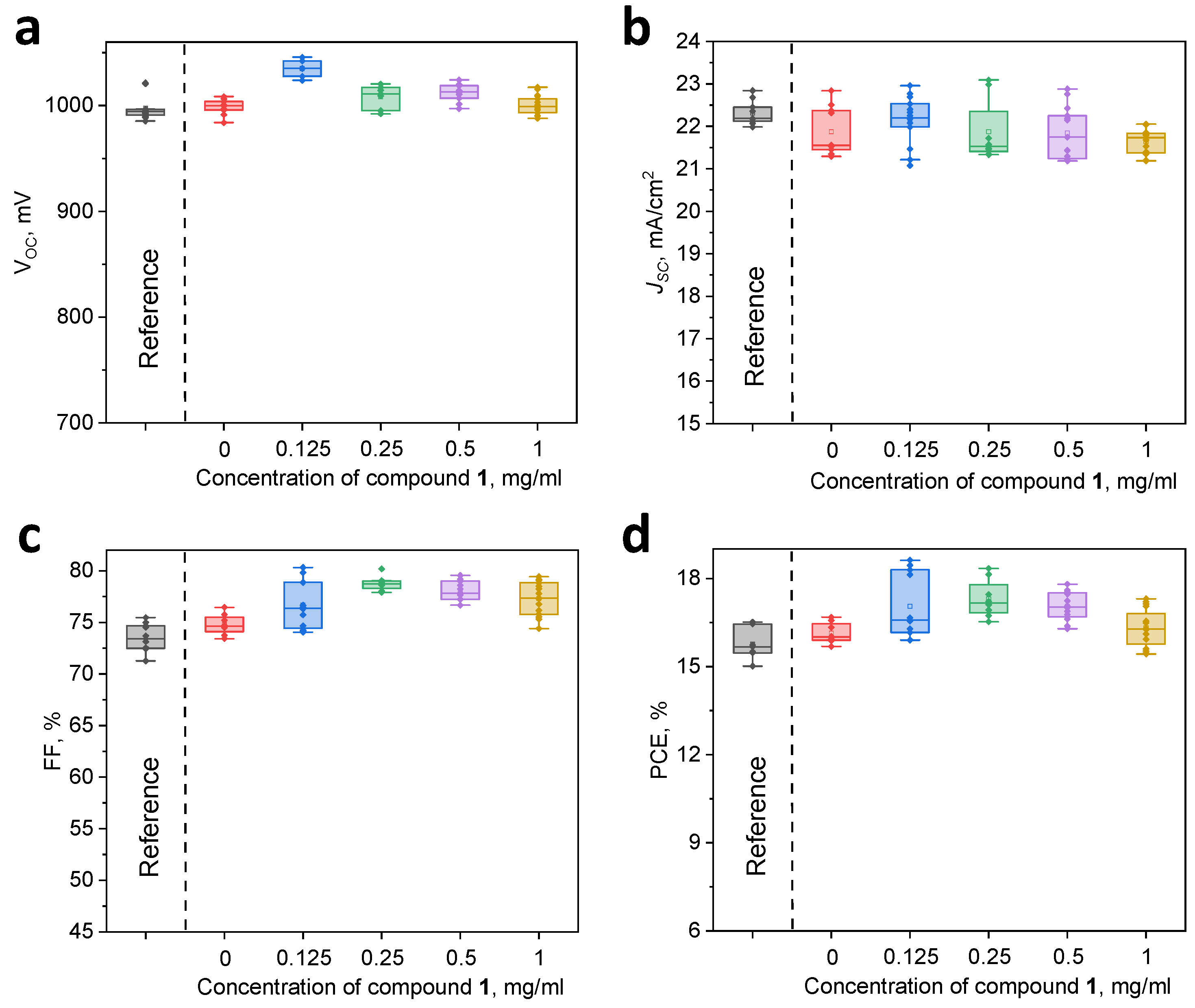 Membranes 13 00439 g004