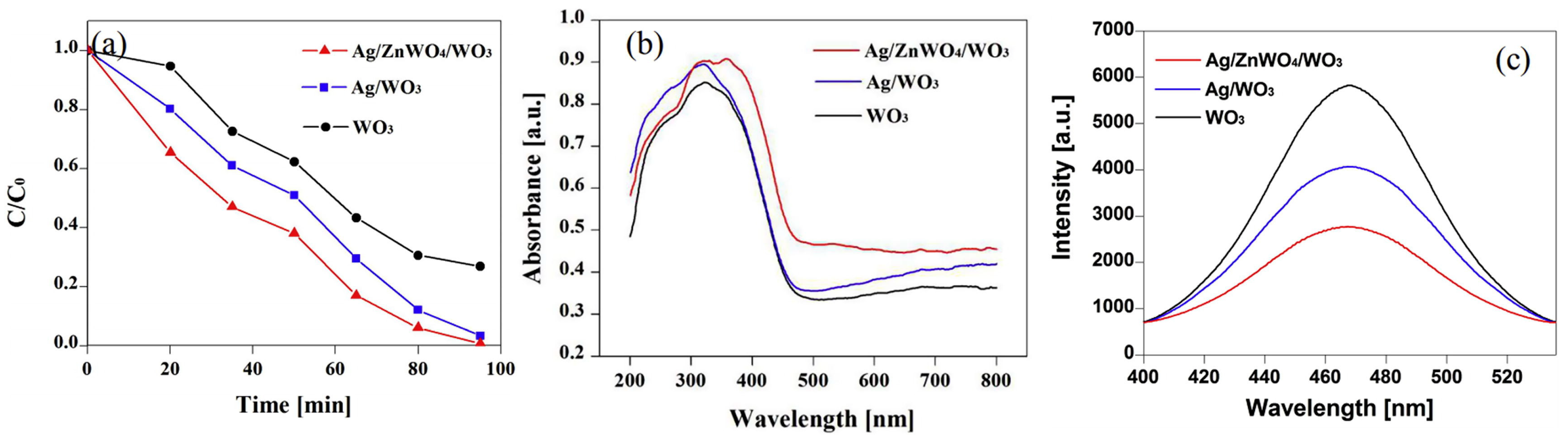 Membranes 13 00441 g001