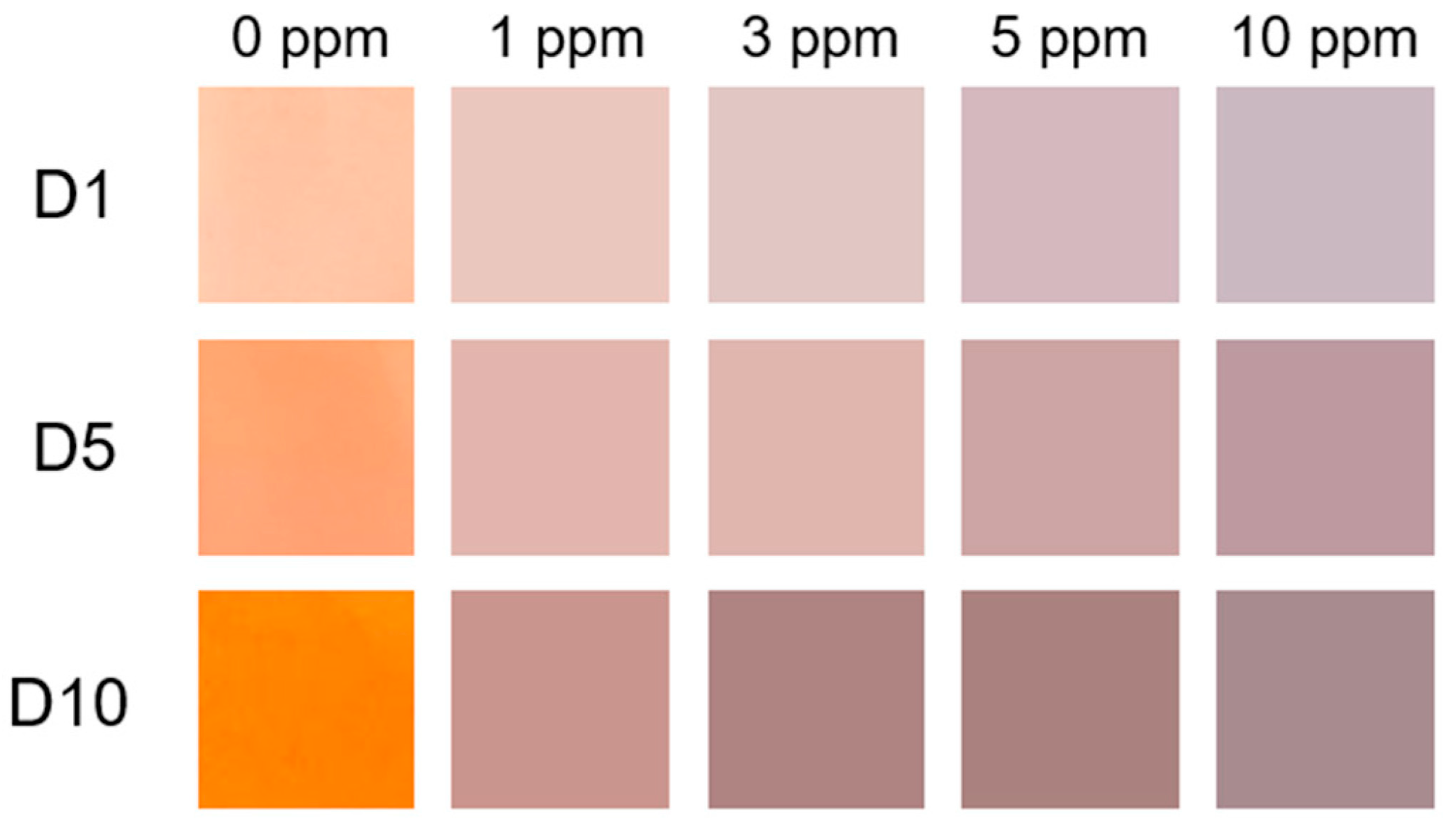 Membranes 13 00441 g007