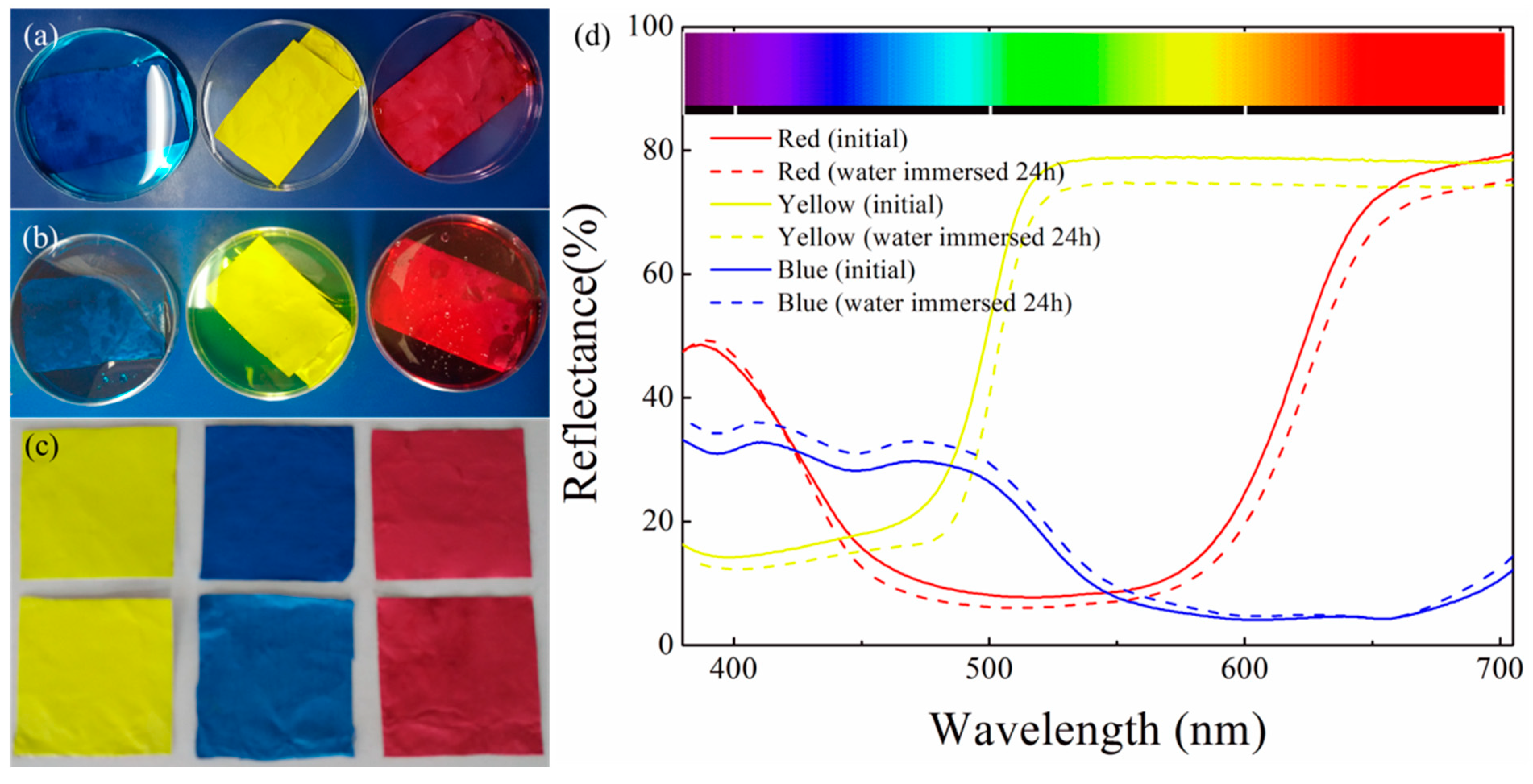 Membranes 13 00441 g008