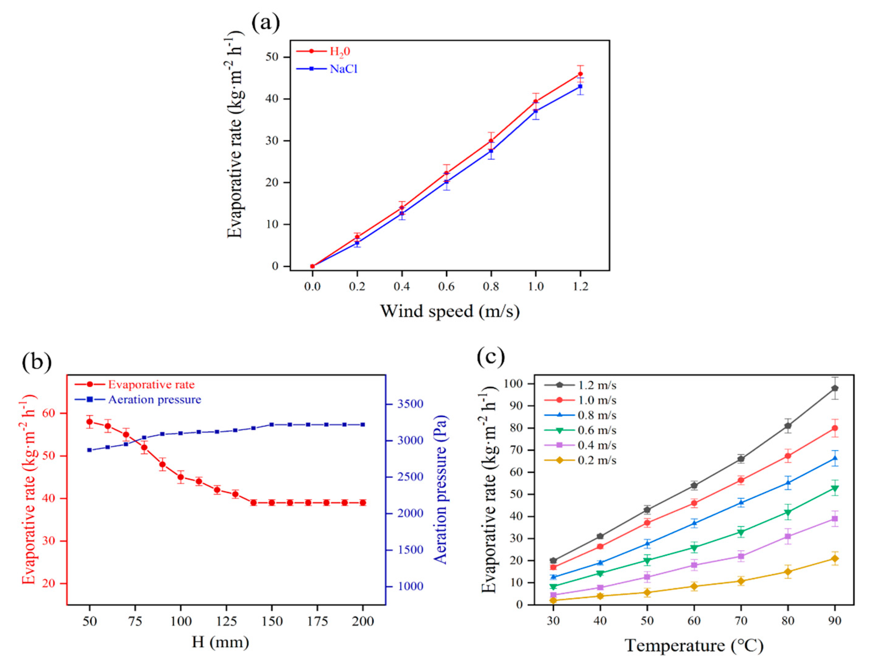 Membranes 13 00443 g006