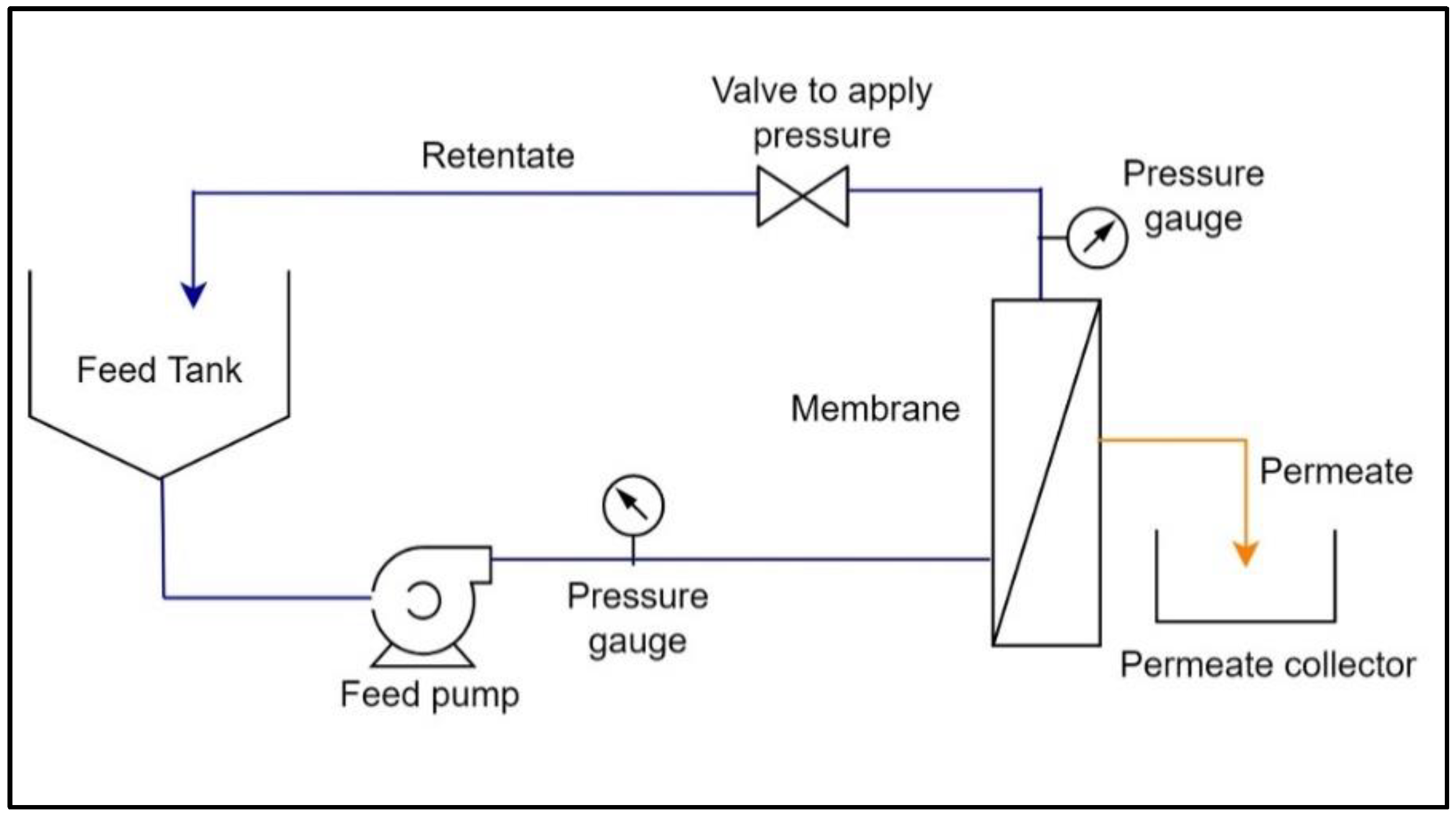 Membranes 13 00445 g003 Membranes 13 00445 g003