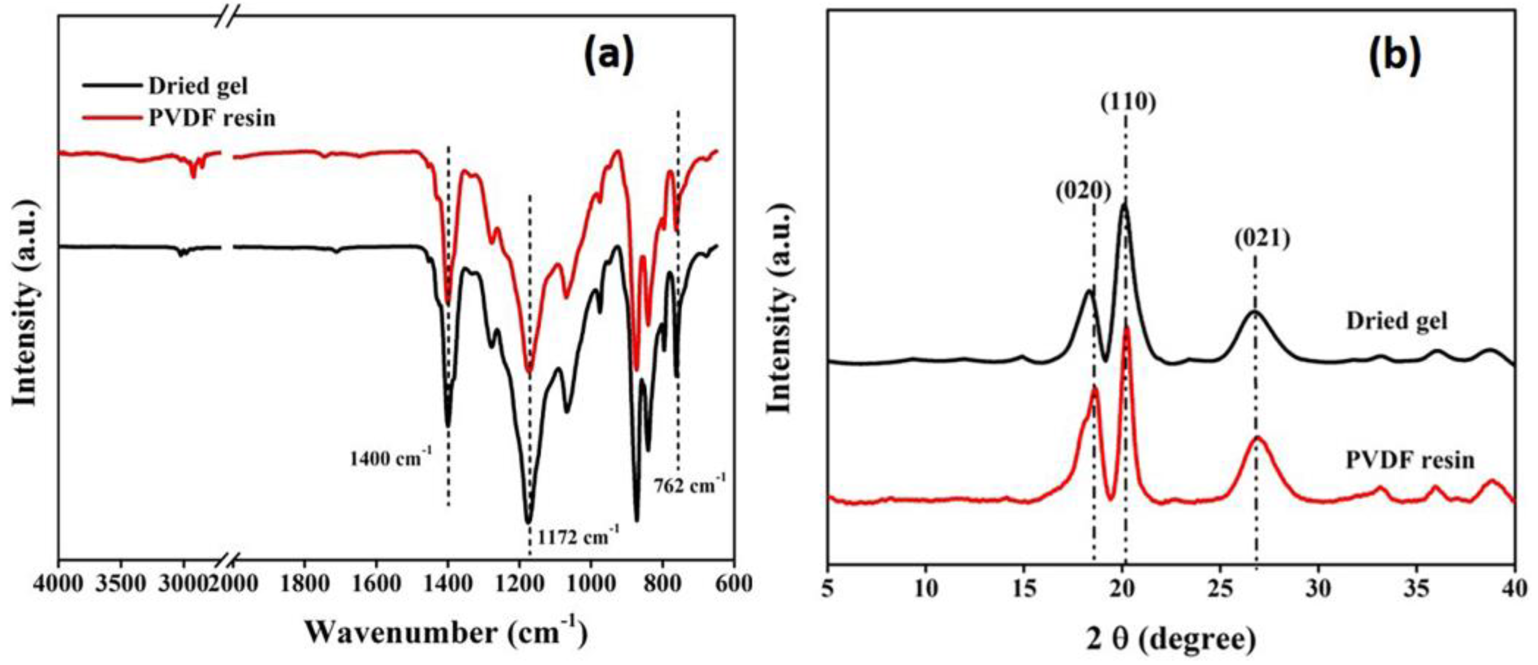 Membranes 13 00445 g004 Membranes 13 00445 g004
