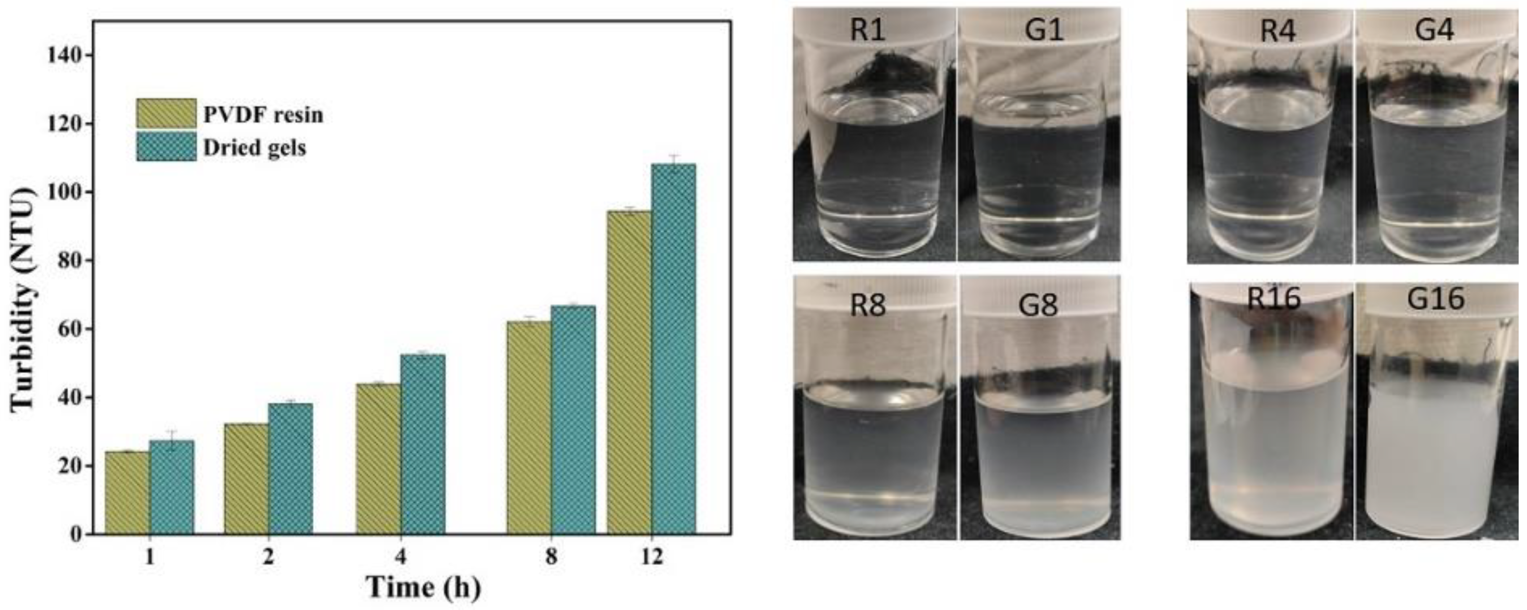 Membranes 13 00445 g005 Membranes 13 00445 g005