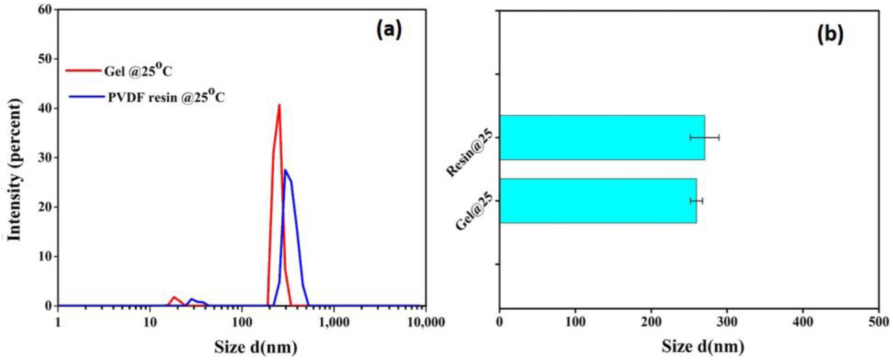 Membranes 13 00445 g006 Membranes 13 00445 g006