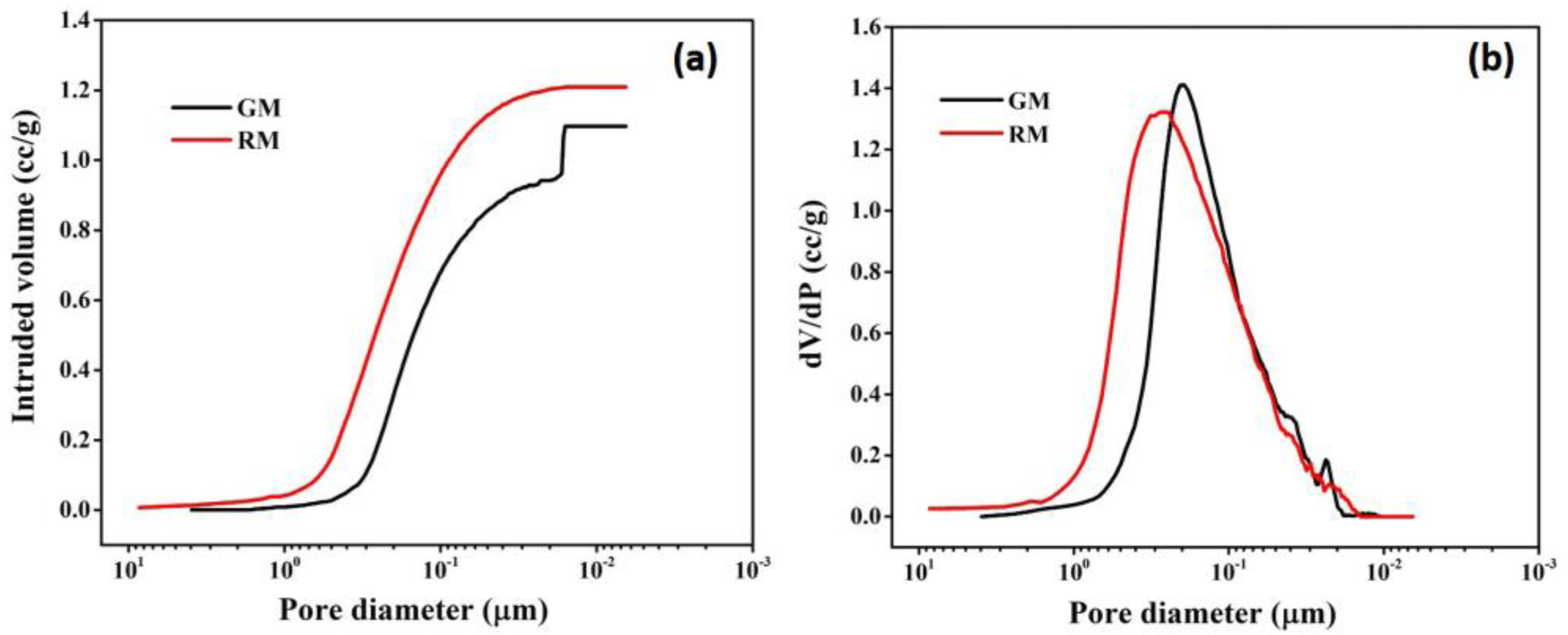 Membranes 13 00445 g009 Membranes 13 00445 g009