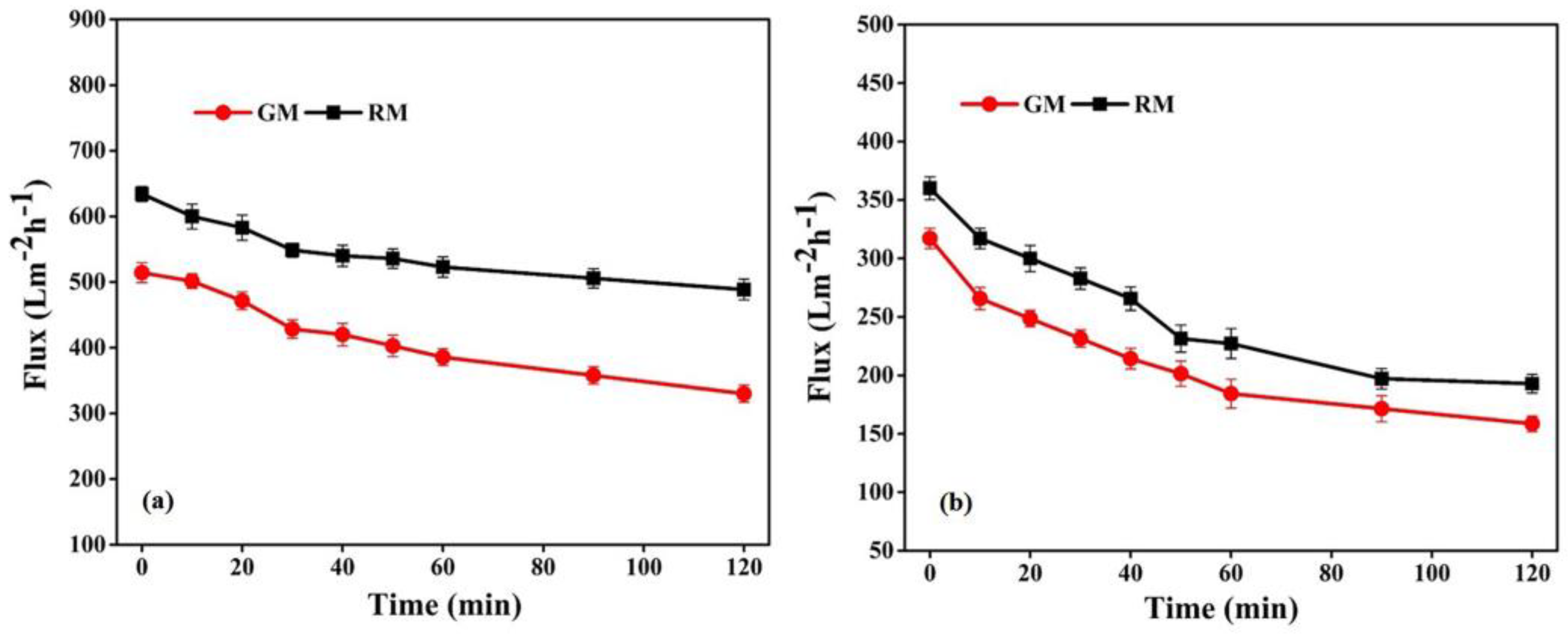 Membranes 13 00445 g010 Membranes 13 00445 g010