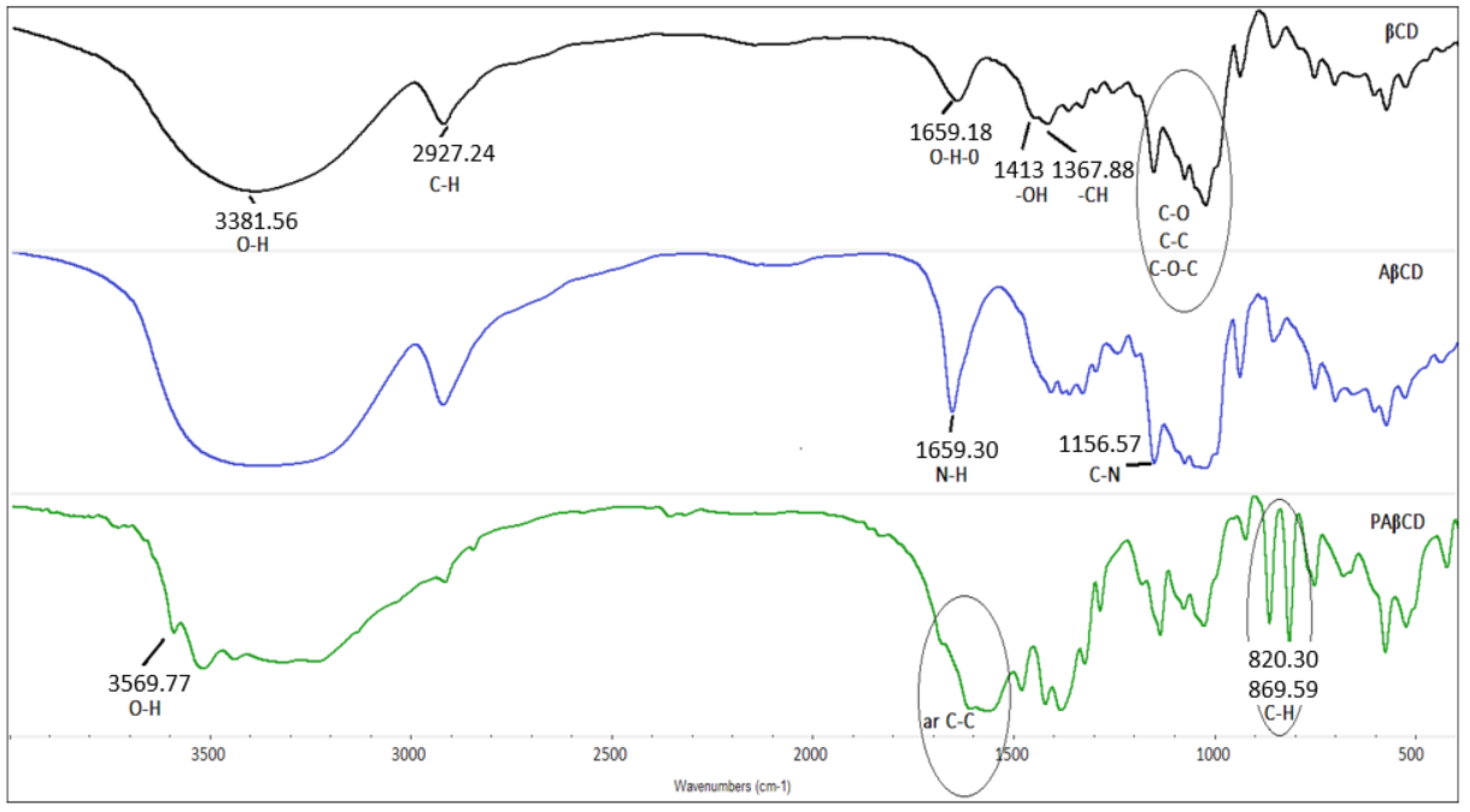 Membranes 13 00447 g003 Membranes 13 00447 g003