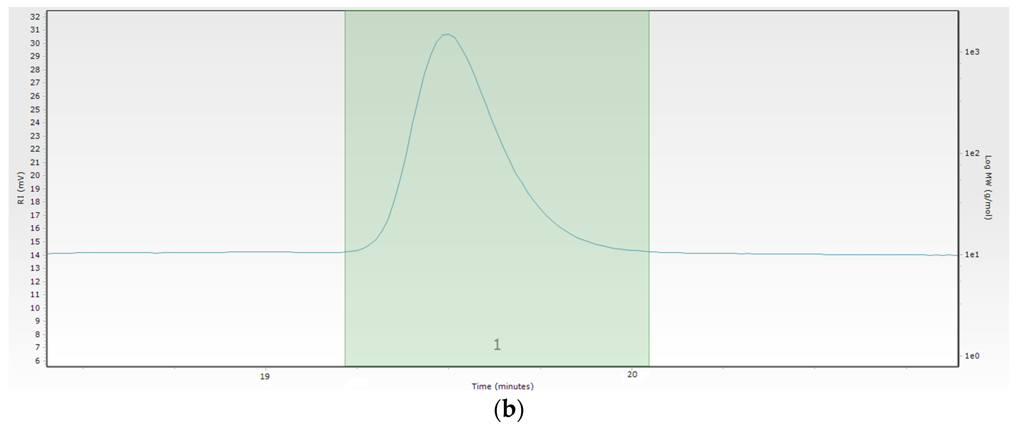 Membranes 13 00447 g004b Membranes 13 00447 g004b