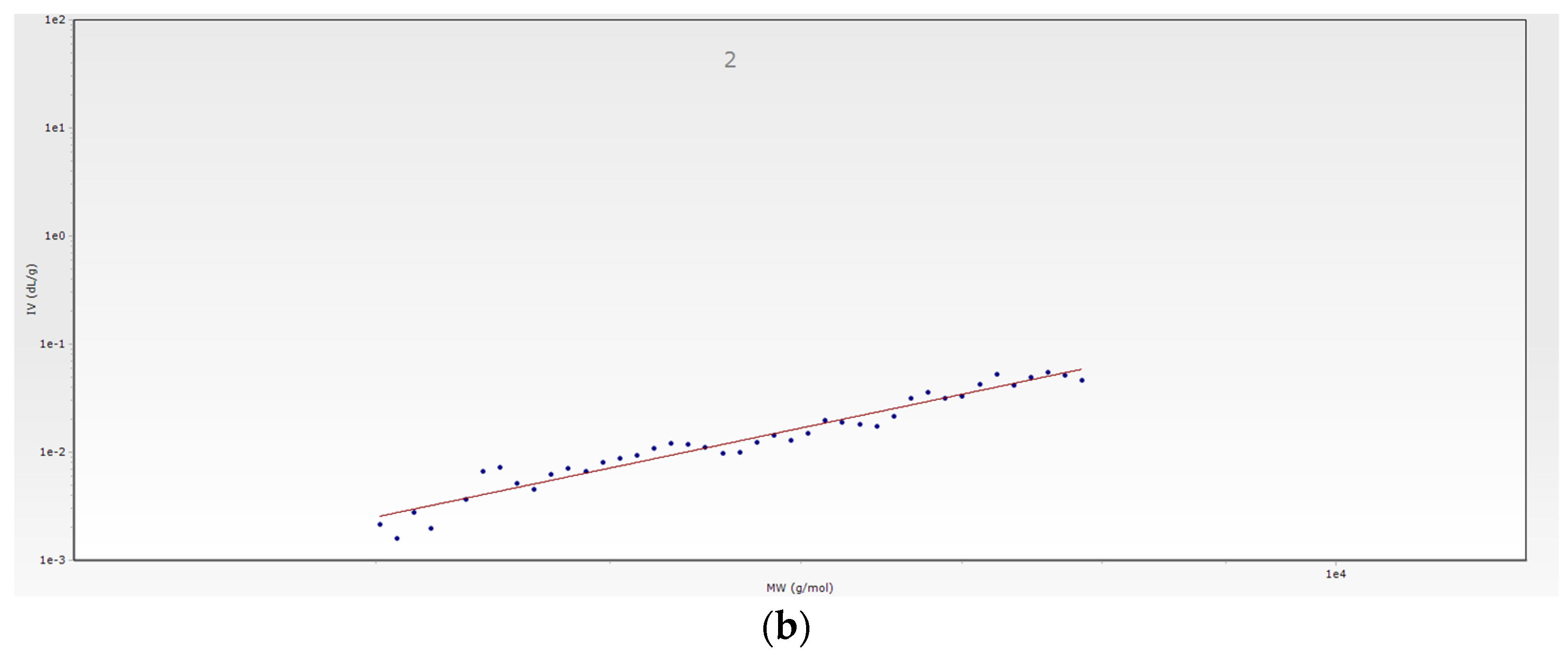 Membranes 13 00447 g005b Membranes 13 00447 g005b