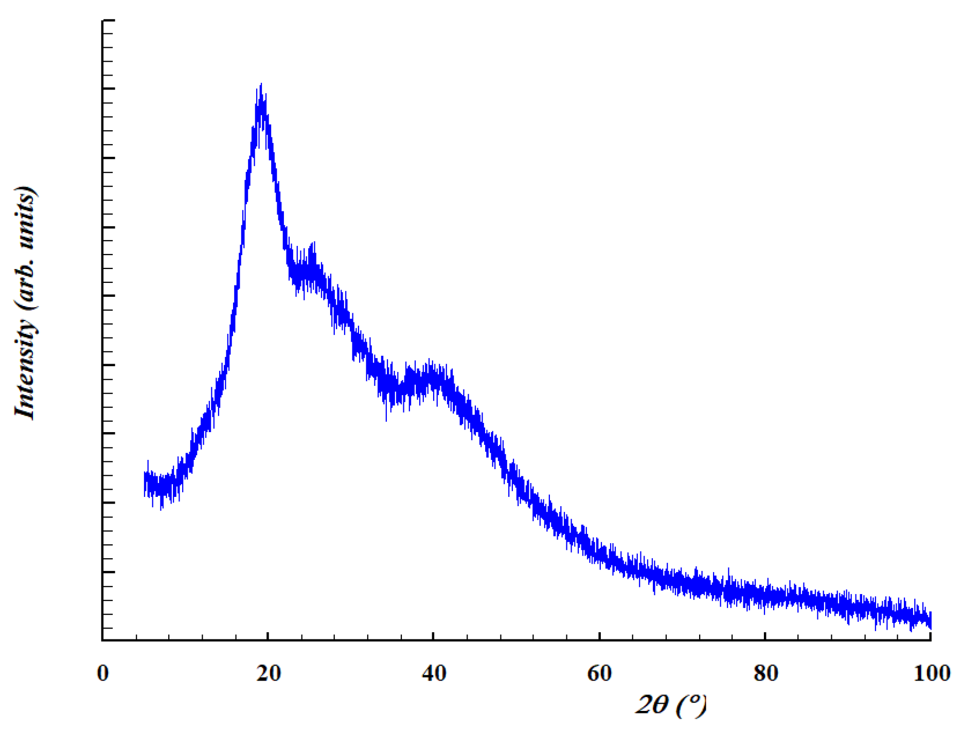 Membranes 13 00447 g006 Membranes 13 00447 g006