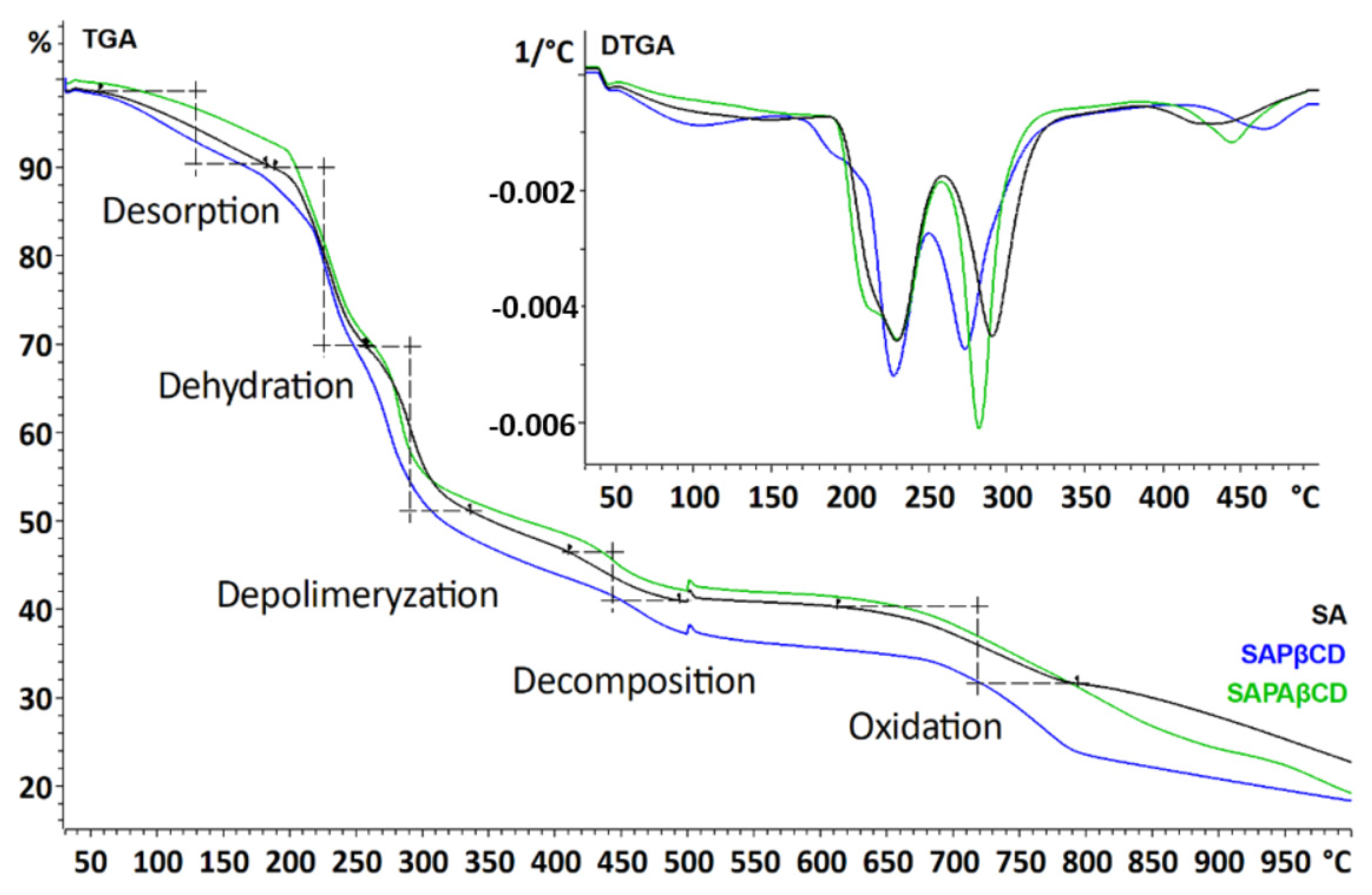 Membranes 13 00447 g009 Membranes 13 00447 g009