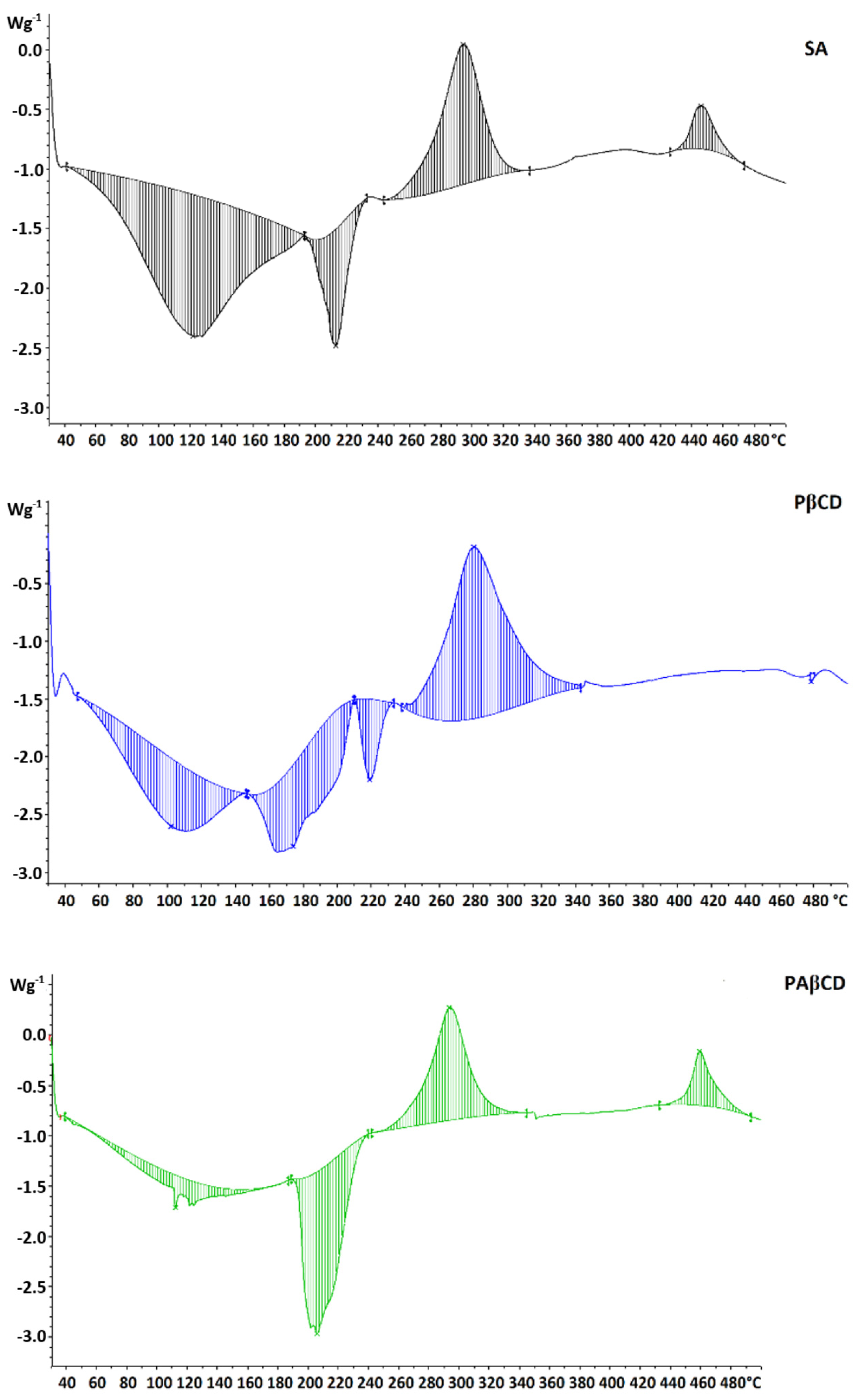 Membranes 13 00447 g011 Membranes 13 00447 g011