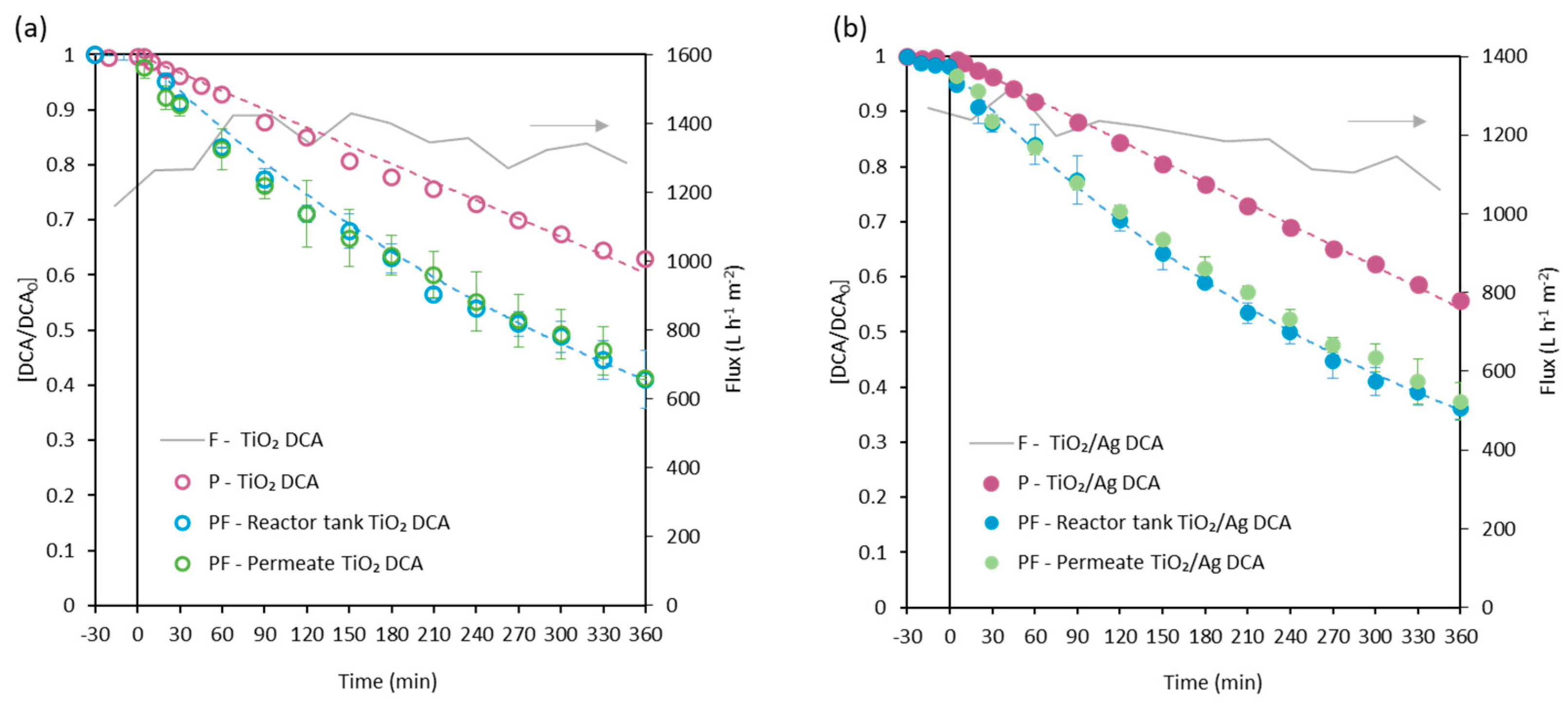 Membranes 13 00448 g006