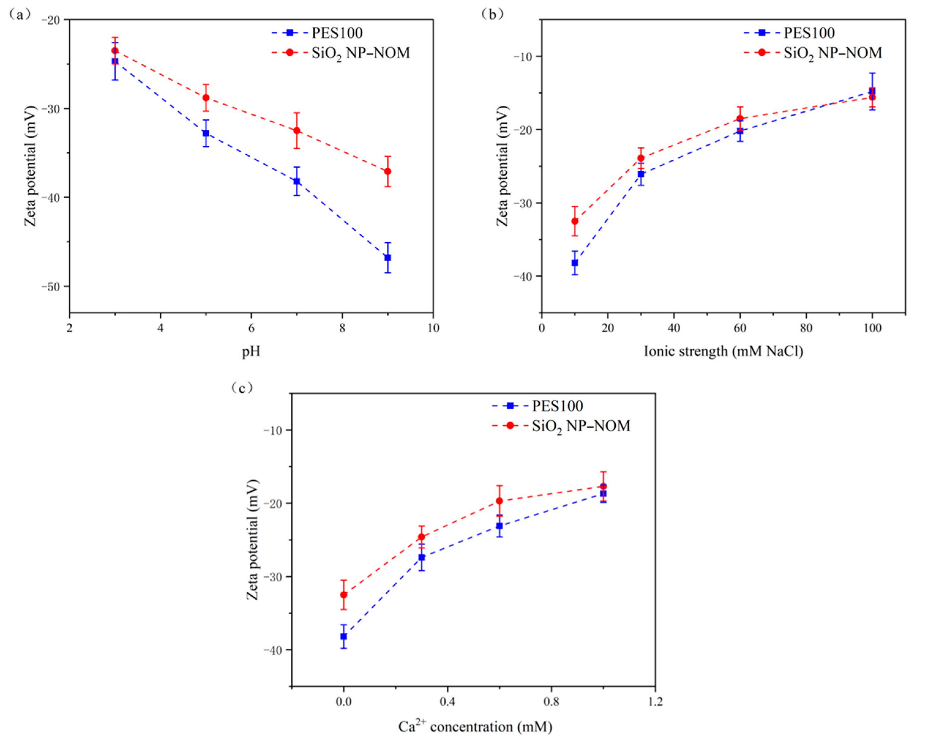 Membranes 13 00449 g002