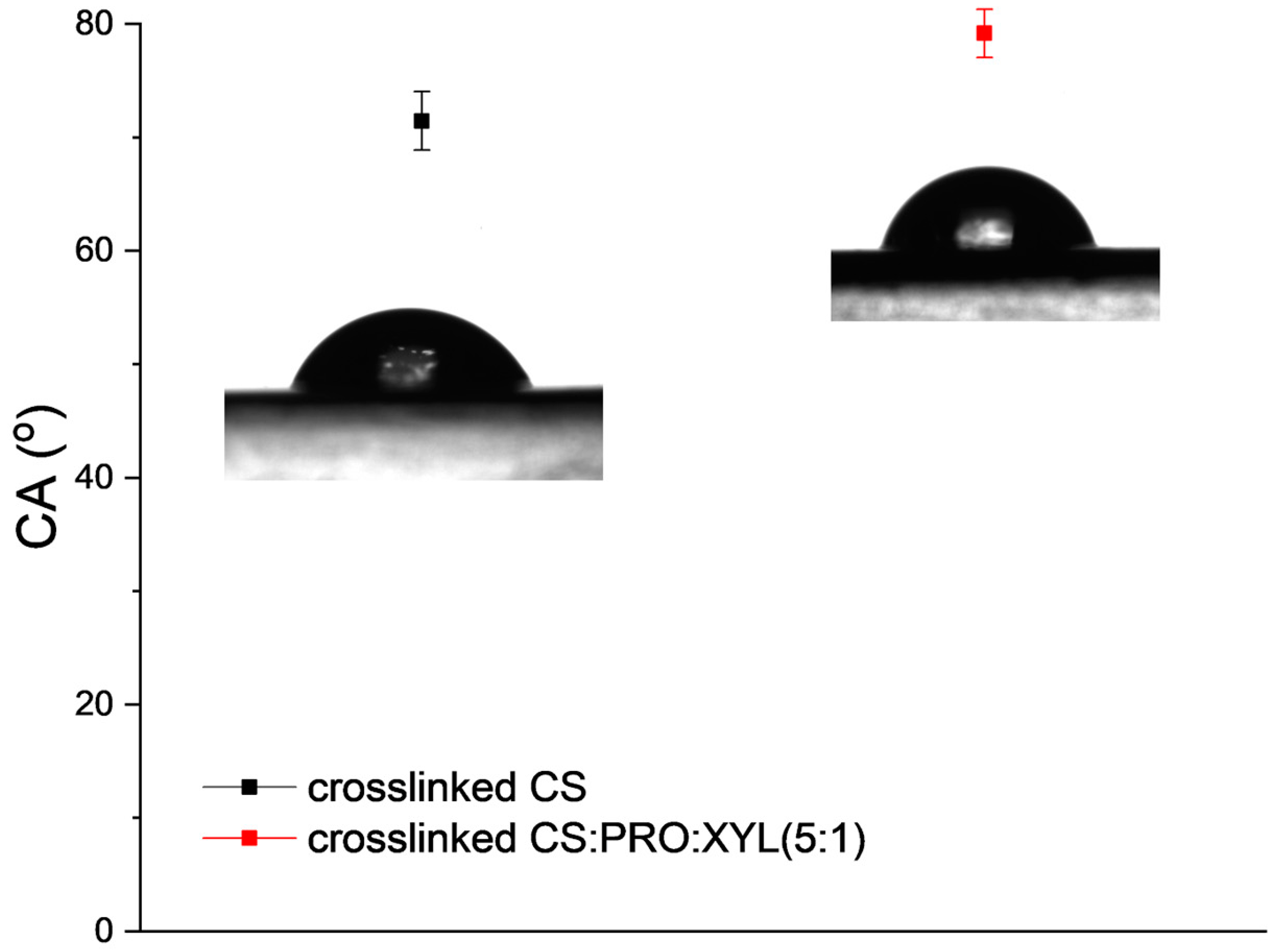 Membranes 13 00451 g005