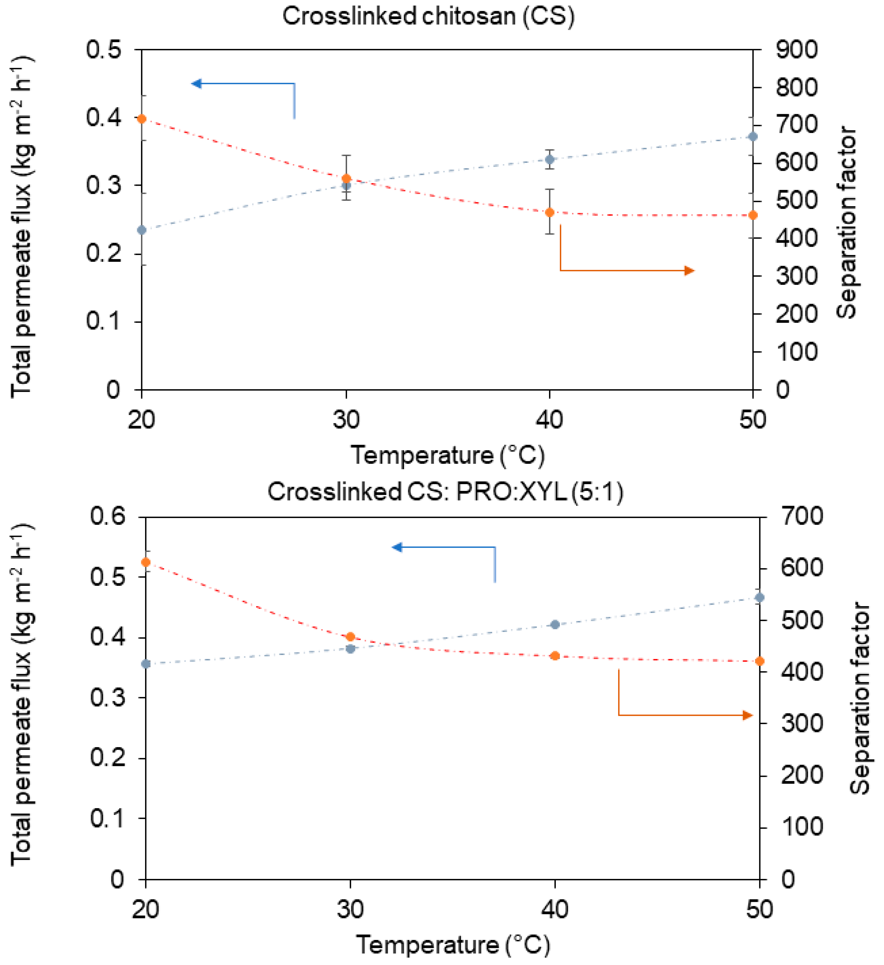 Membranes 13 00451 g006