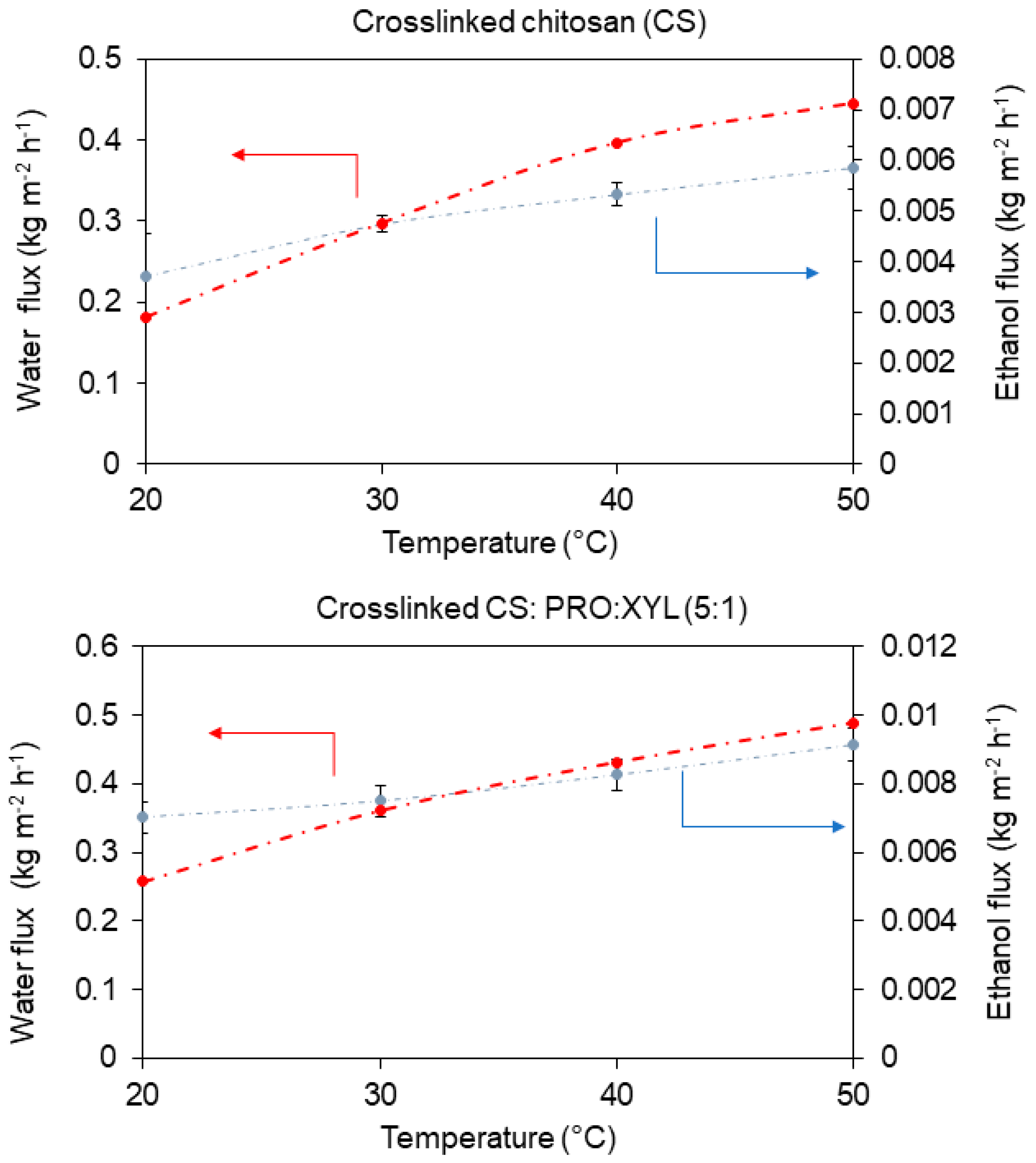 Membranes 13 00451 g007