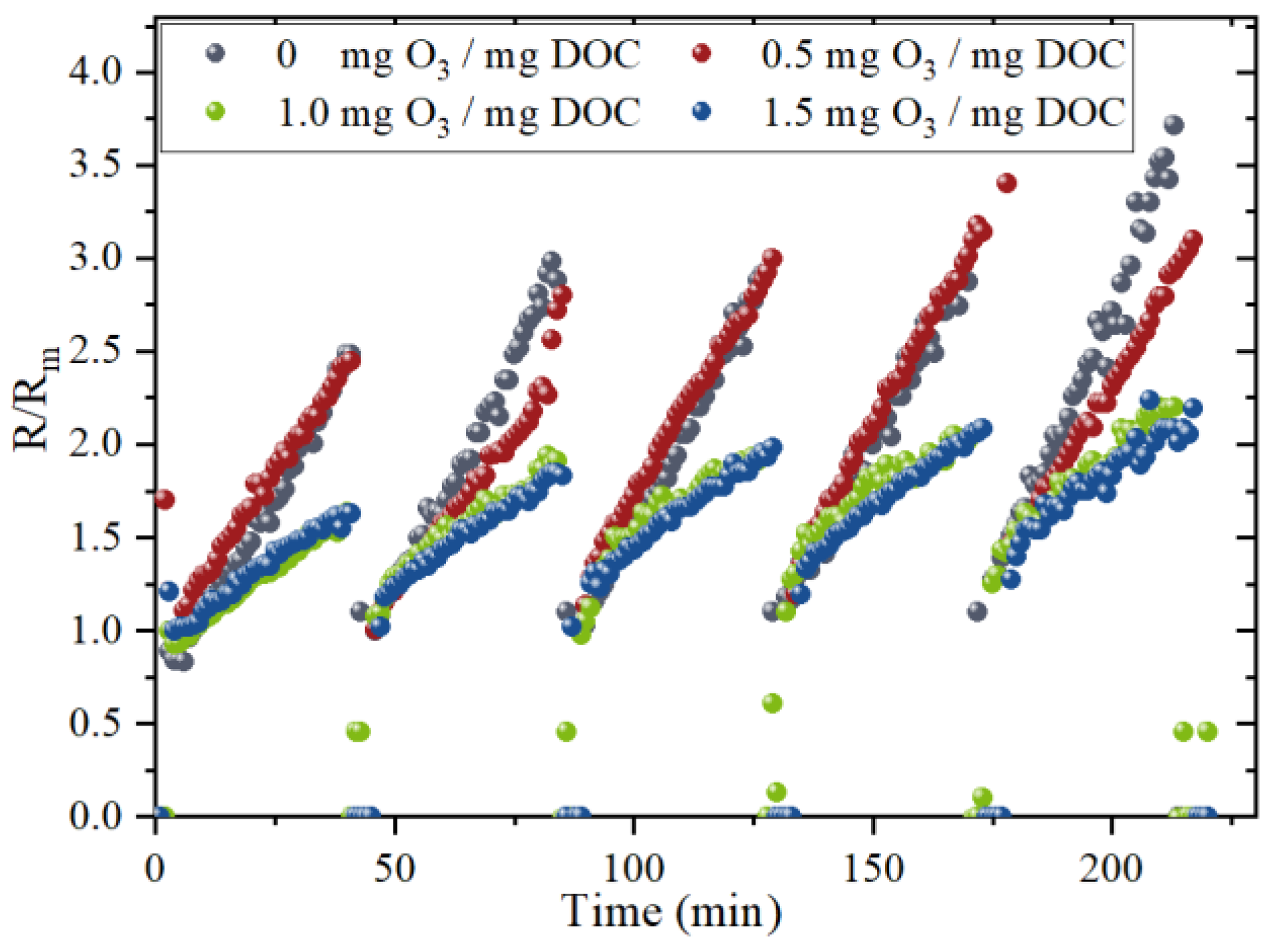 Membranes 13 00452 g001