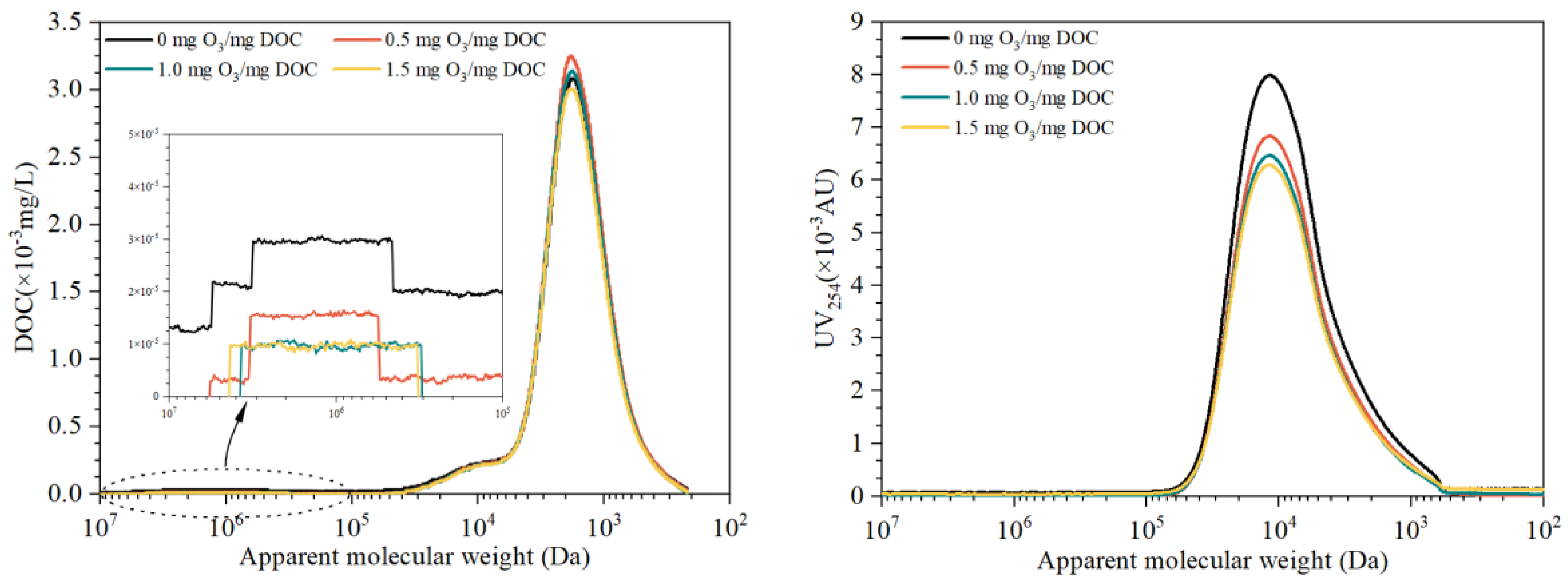 Membranes 13 00452 g003