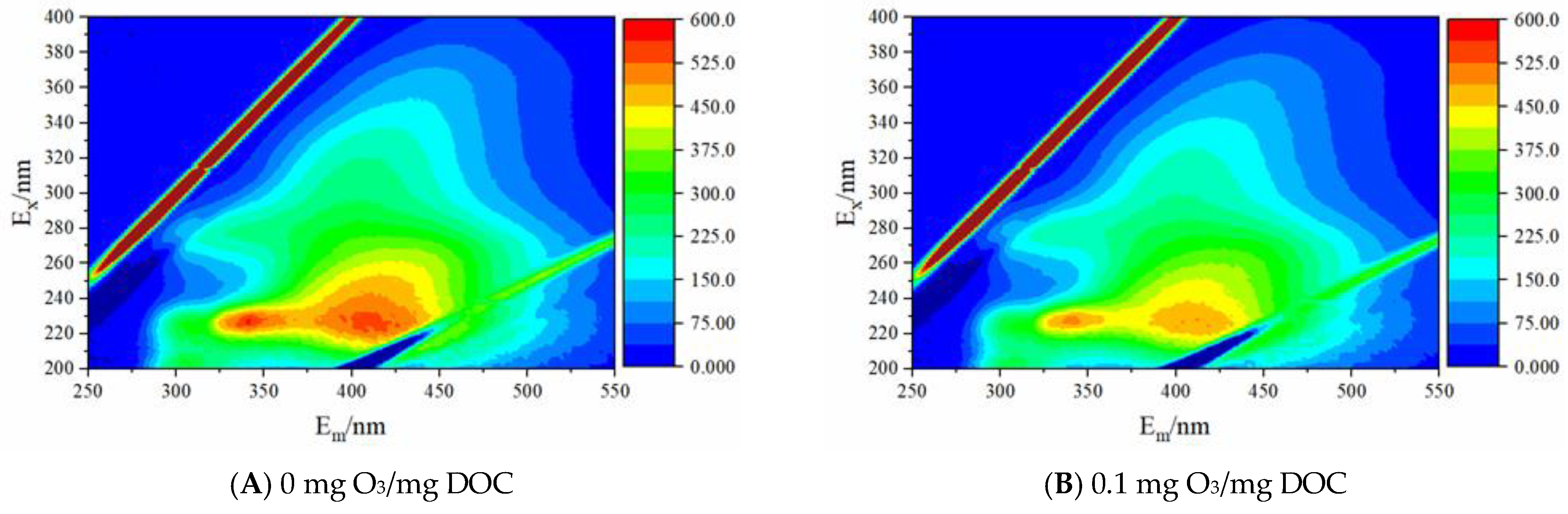 Membranes 13 00452 g004a
