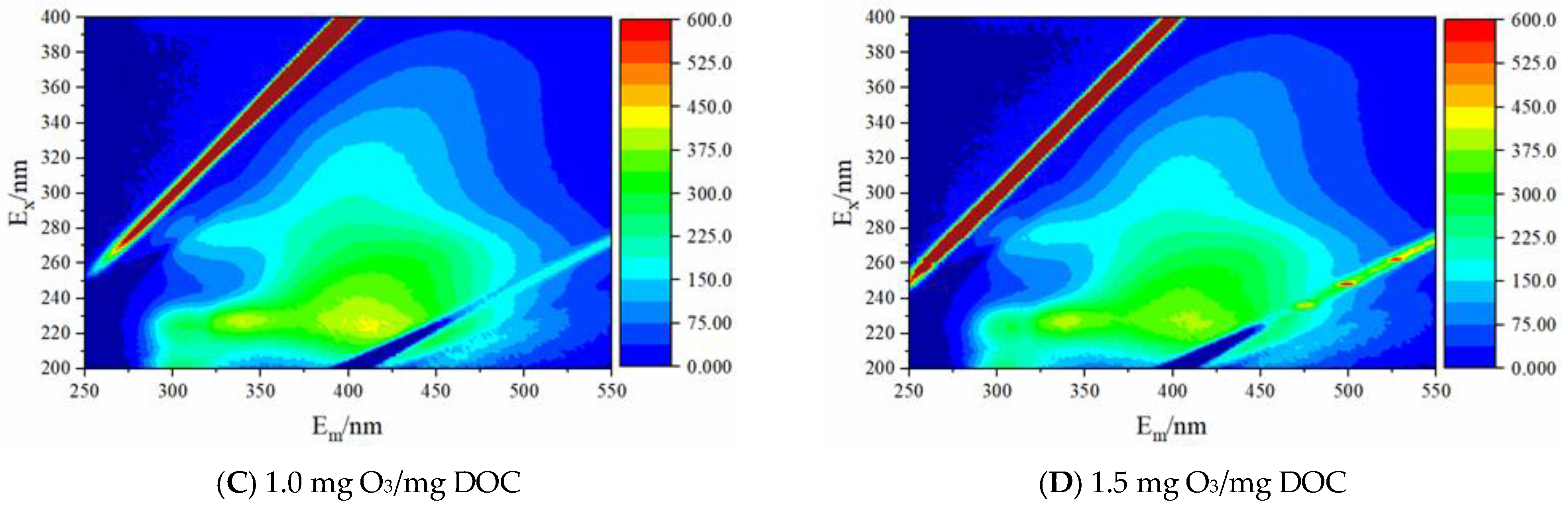 Membranes 13 00452 g004b