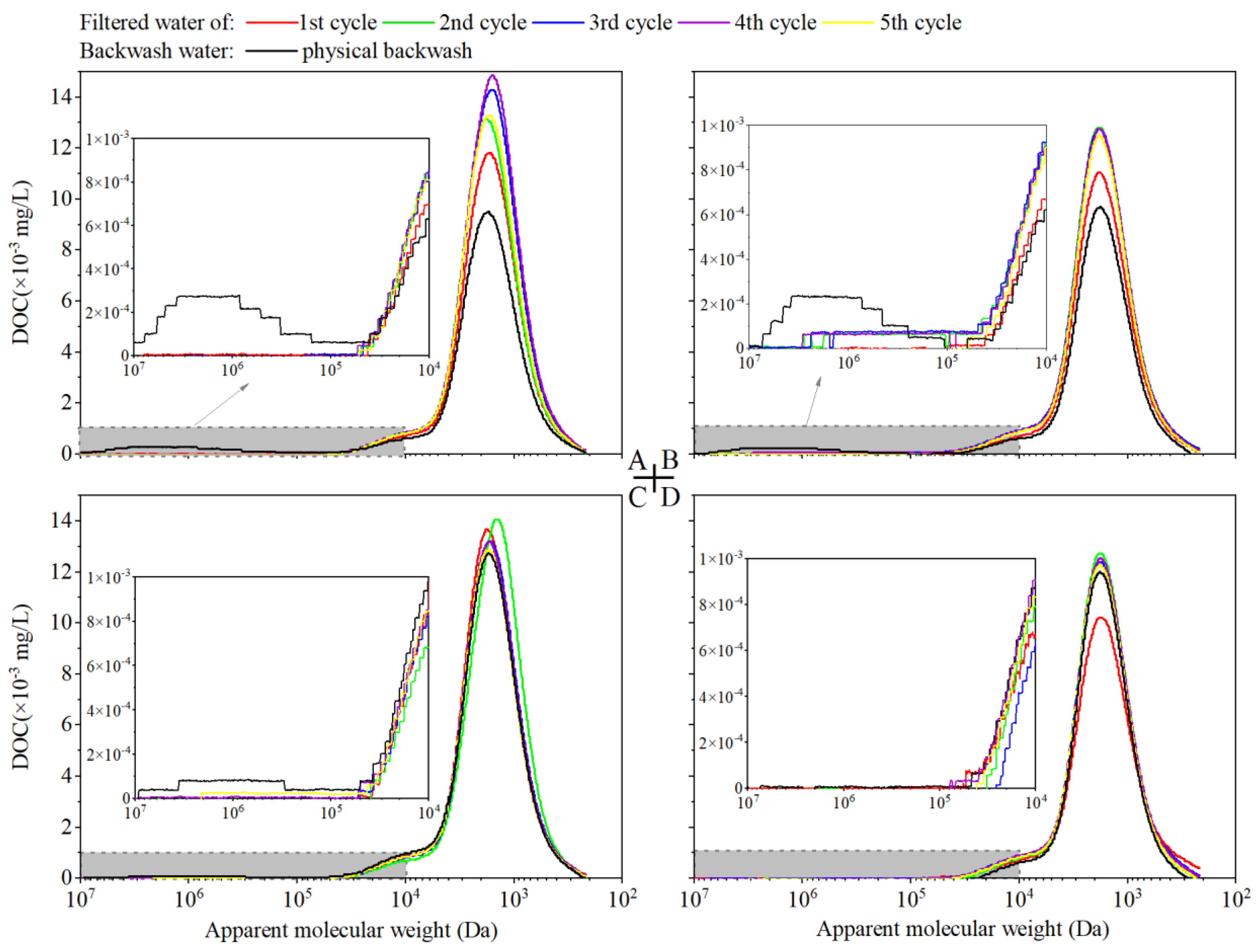 Membranes 13 00452 g007