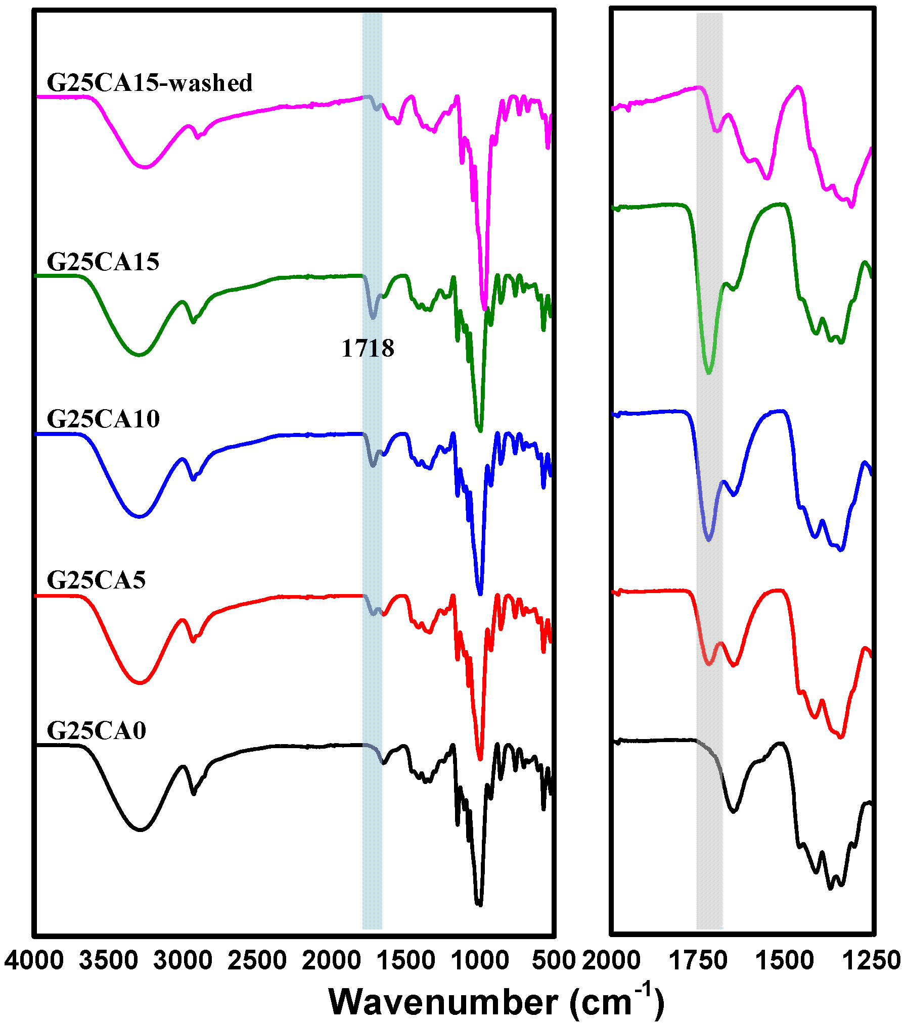 Membranes 13 00458 g002