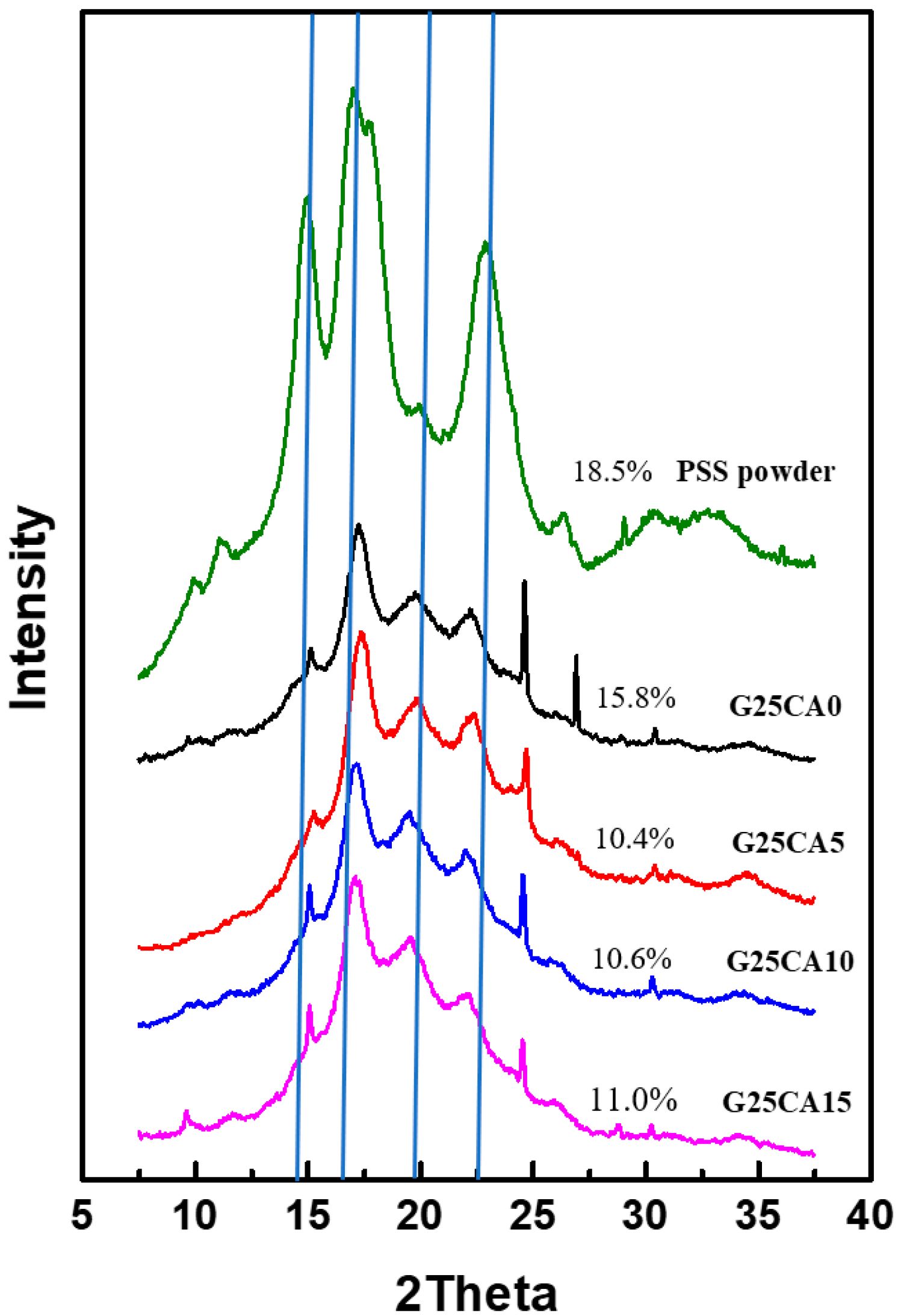 Membranes 13 00458 g003