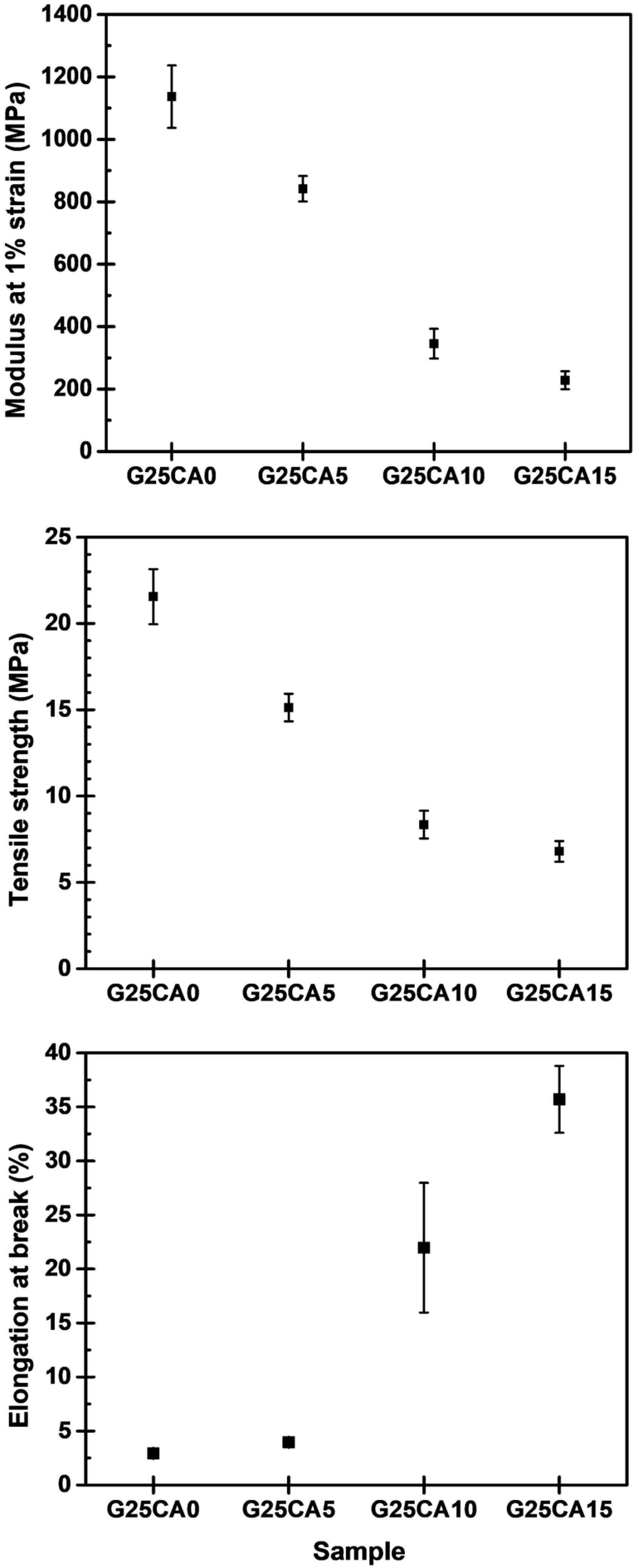 Membranes 13 00458 g005