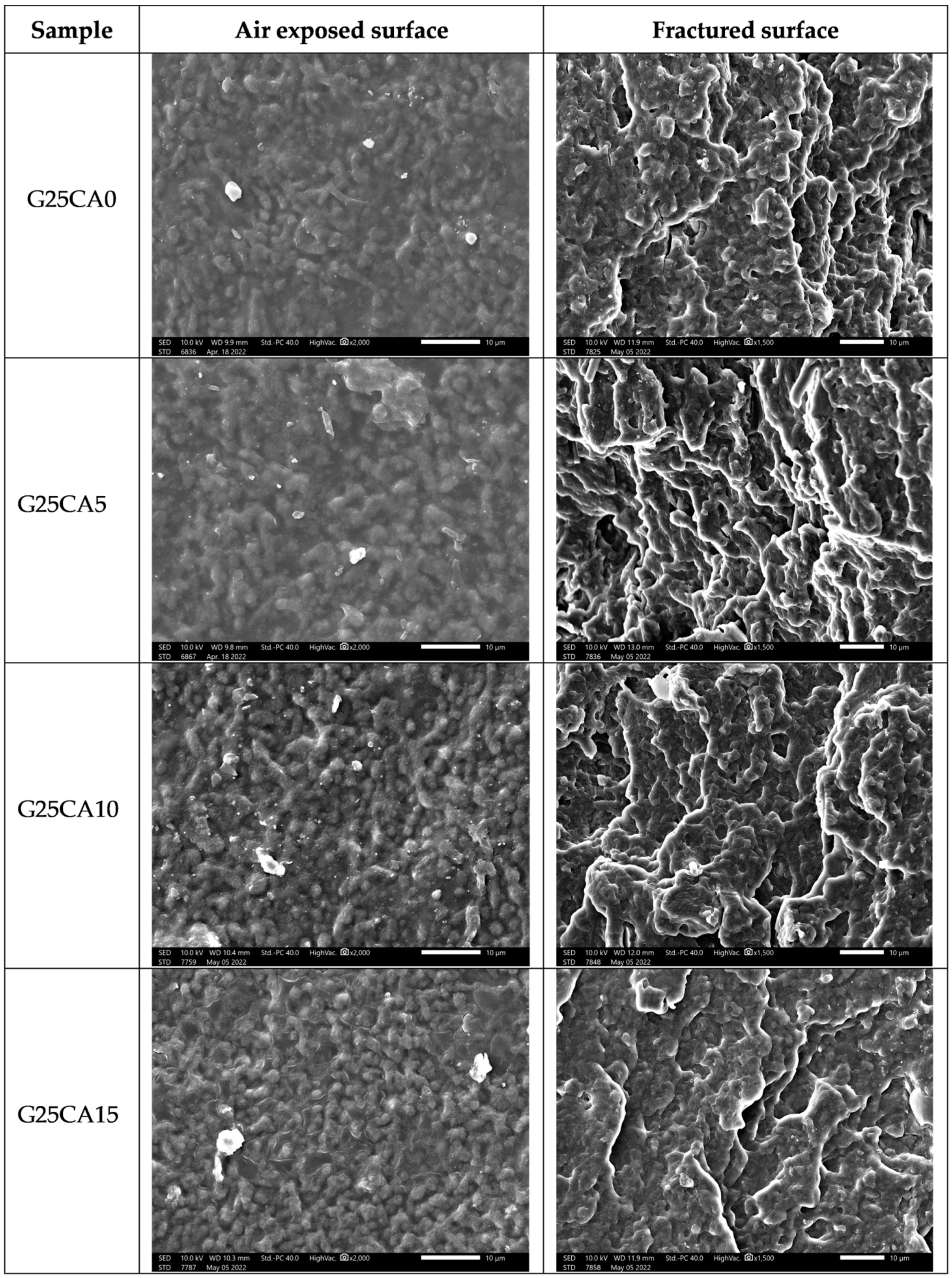 Membranes 13 00458 g006