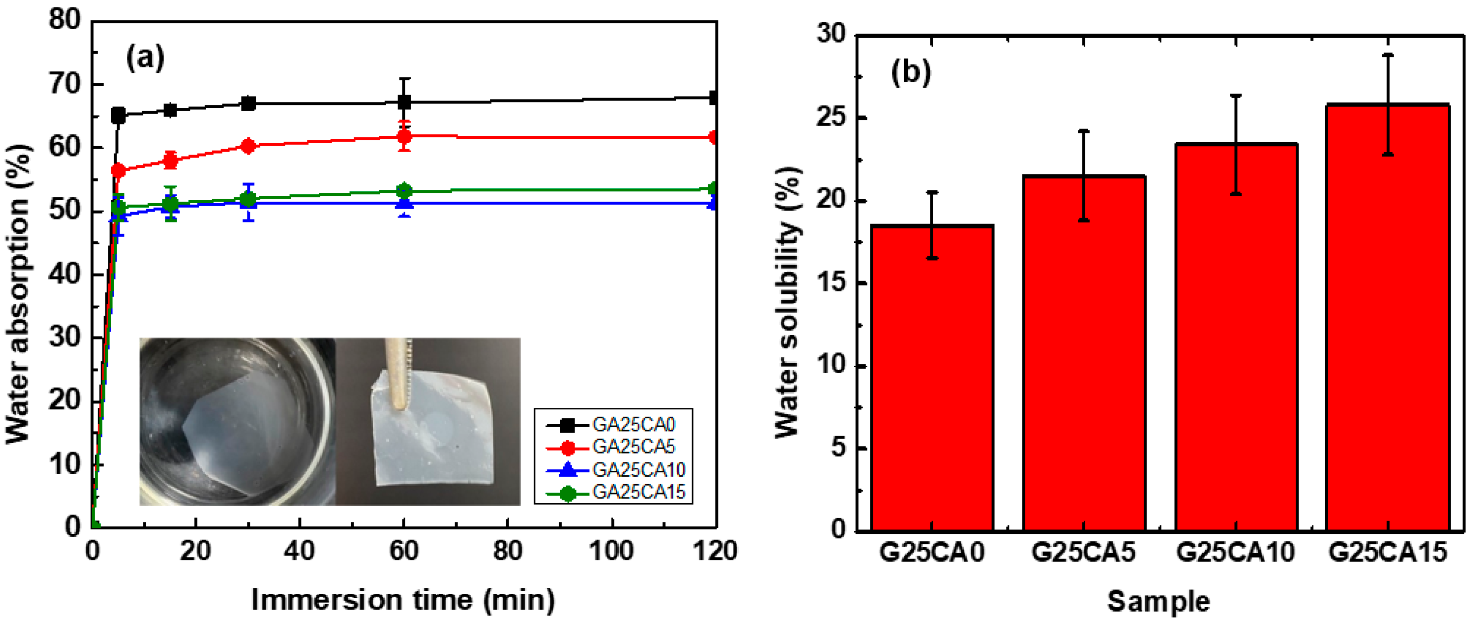 Membranes 13 00458 g008