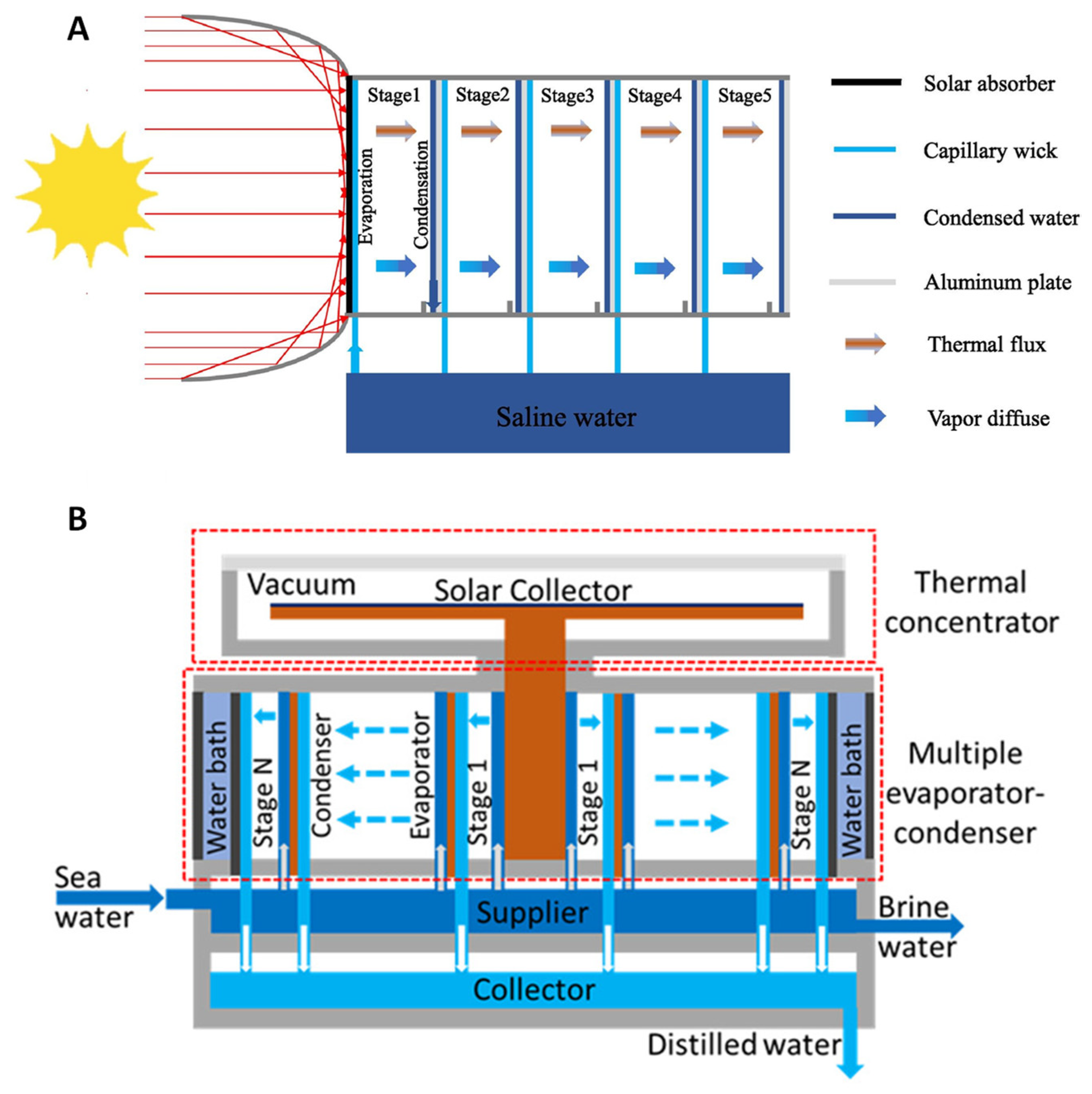 Membranes 13 00460 g004