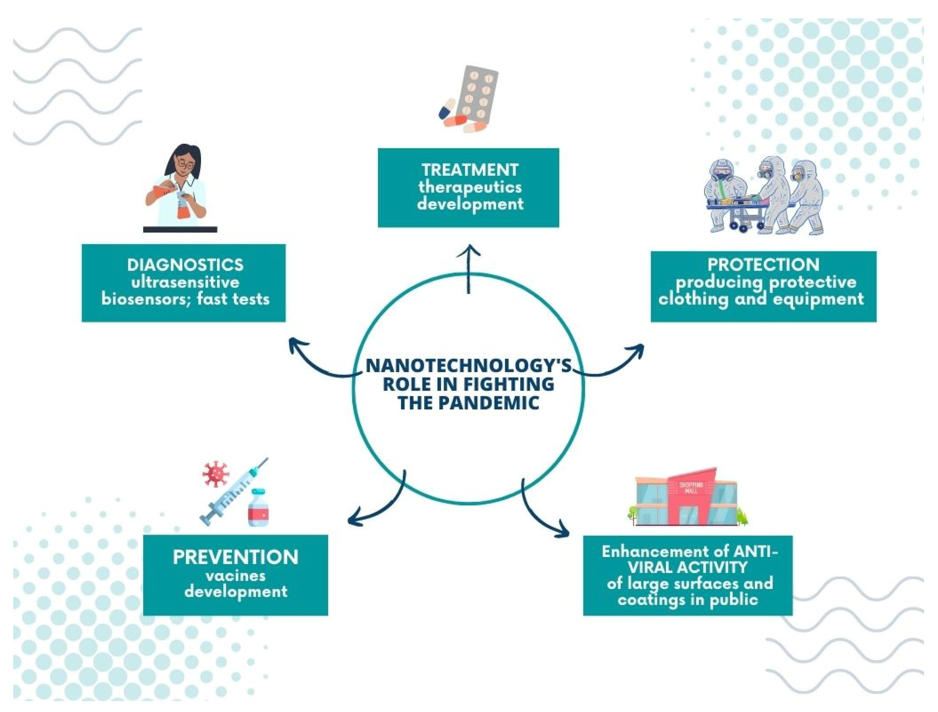 Membranes 13 00464 g007