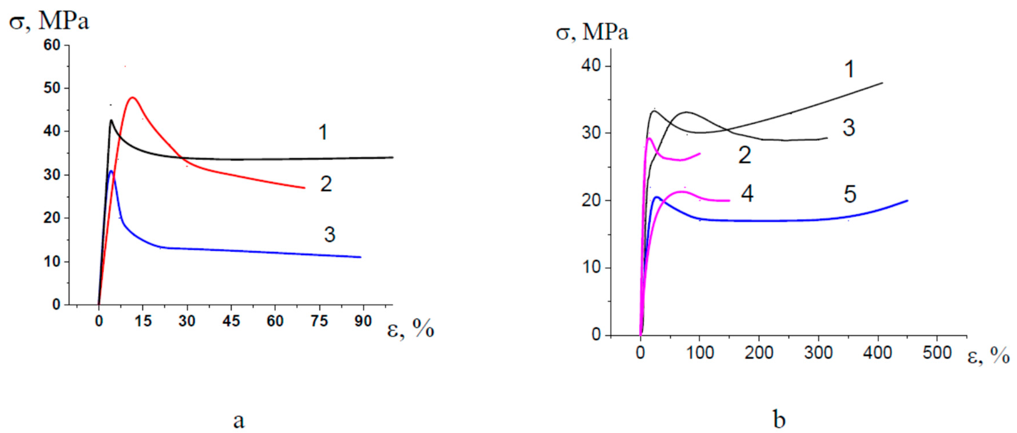 Membranes 13 00466 g001