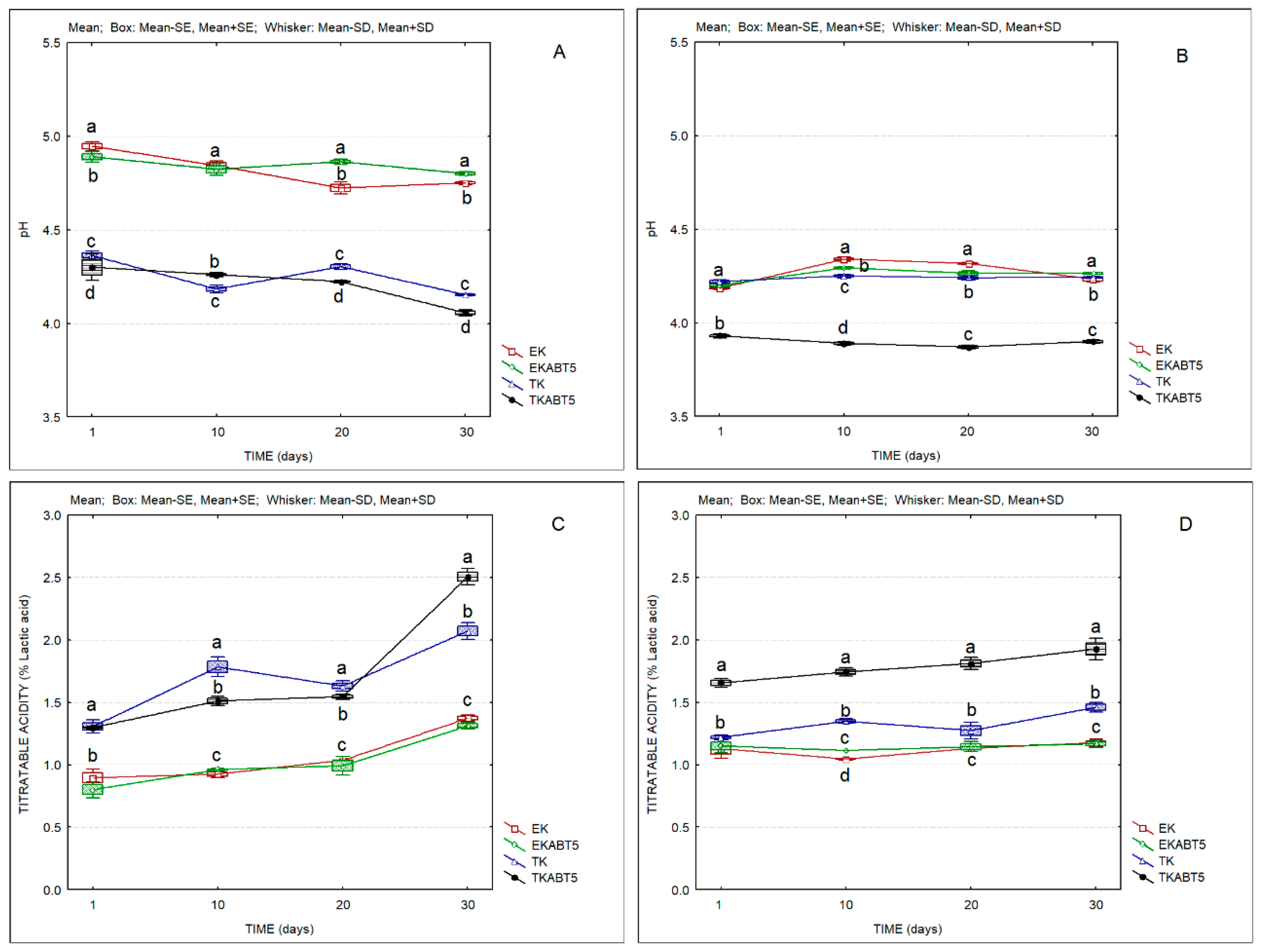 Membranes 13 00473 g003 Membranes 13 00473 g003