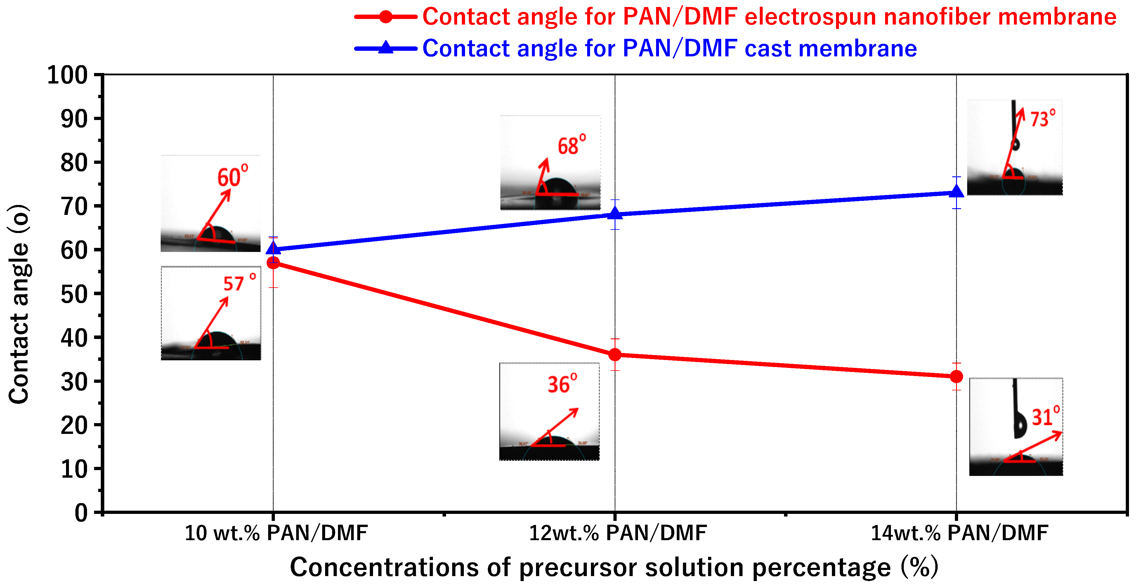 Membranes 13 00474 g007