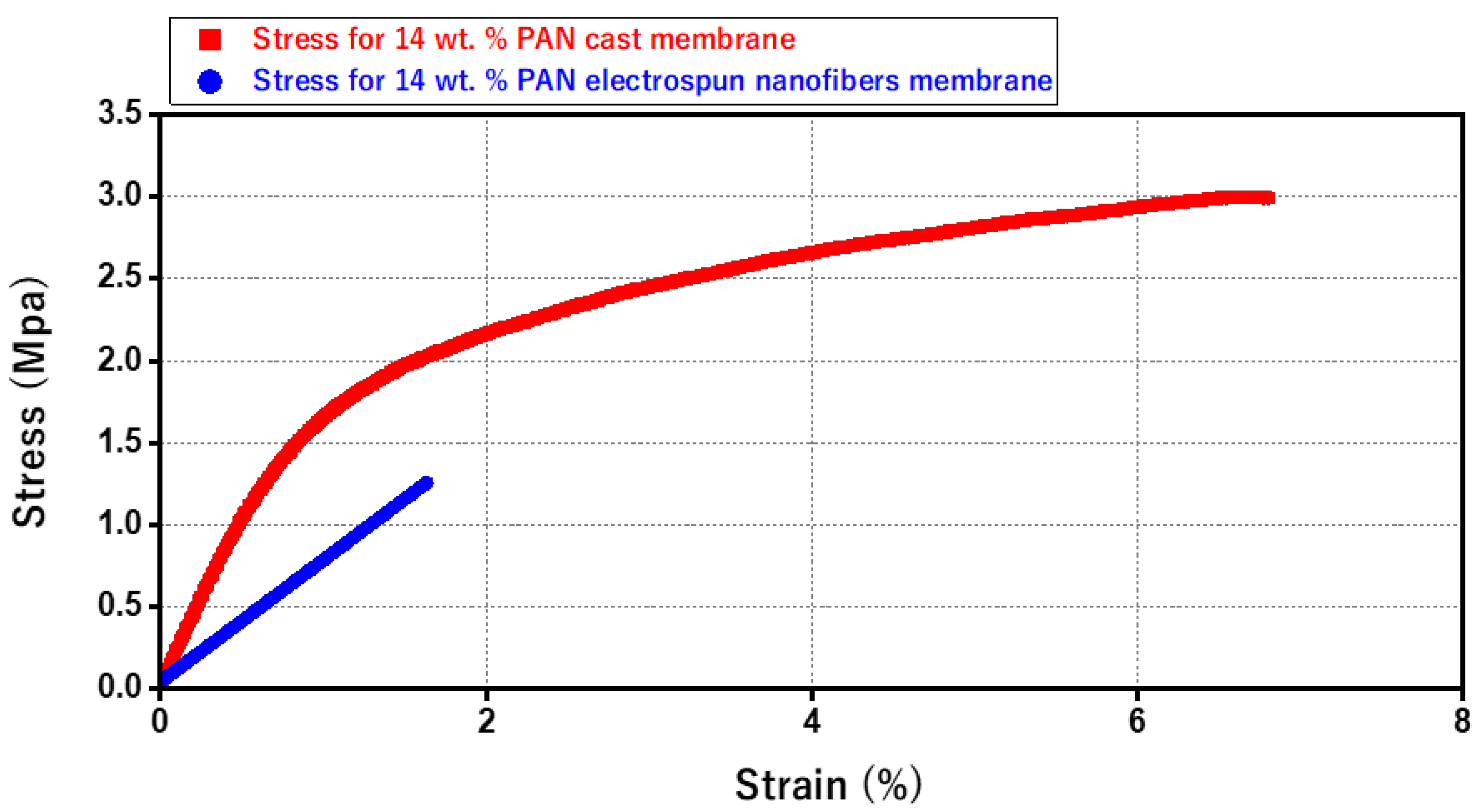 Membranes 13 00474 g009