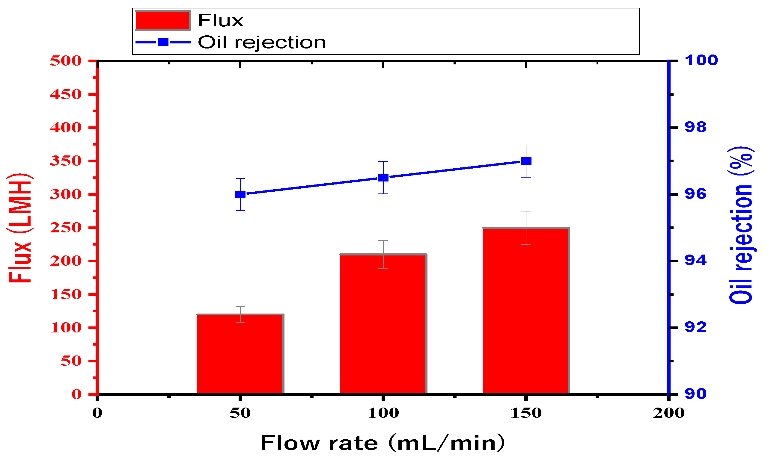 Membranes 13 00474 g010