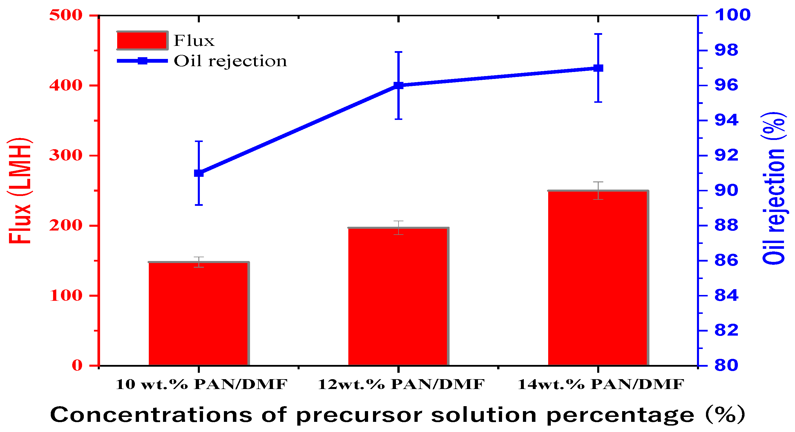 Membranes 13 00474 g011