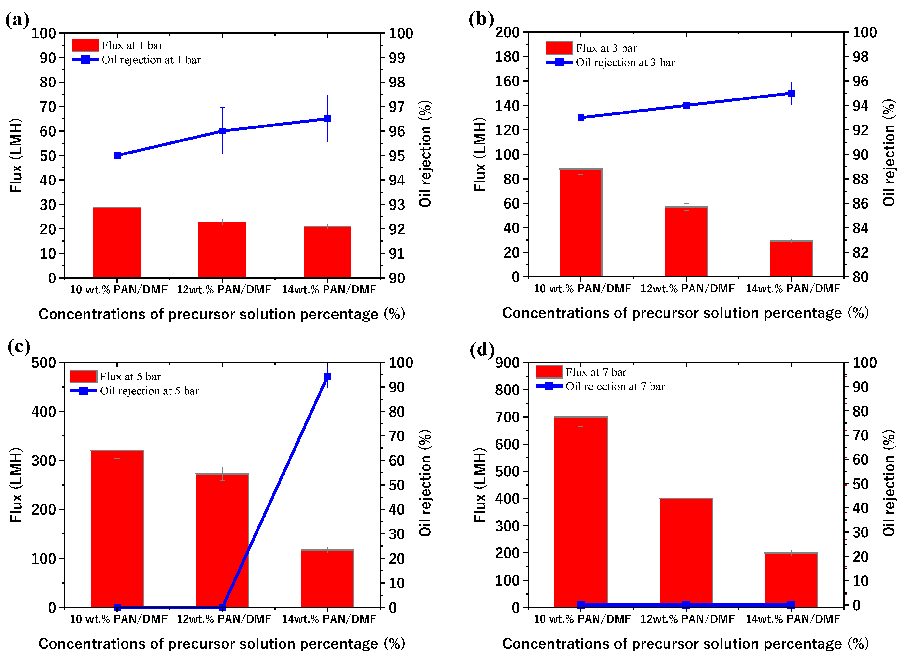 Membranes 13 00474 g013