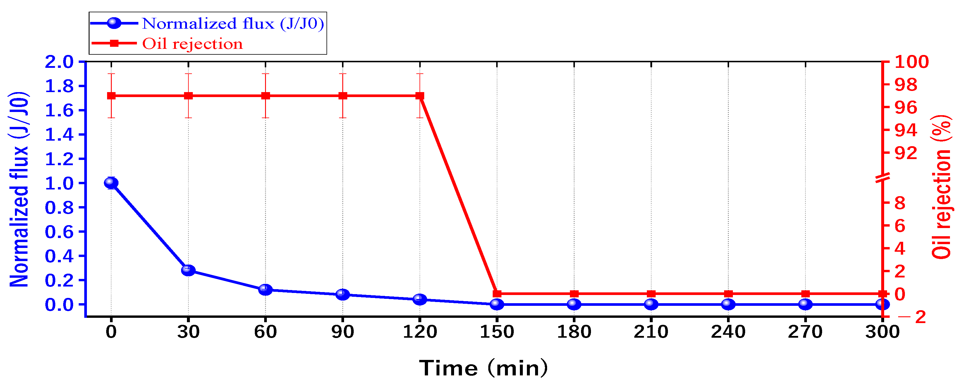 Membranes 13 00474 g015